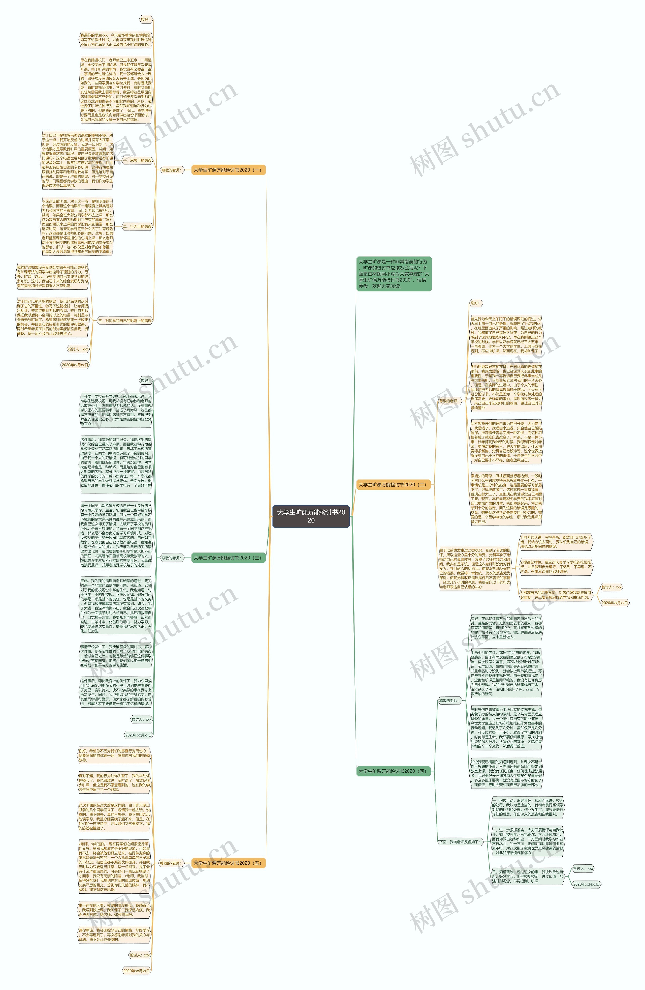 大学生旷课万能检讨书2020思维导图
