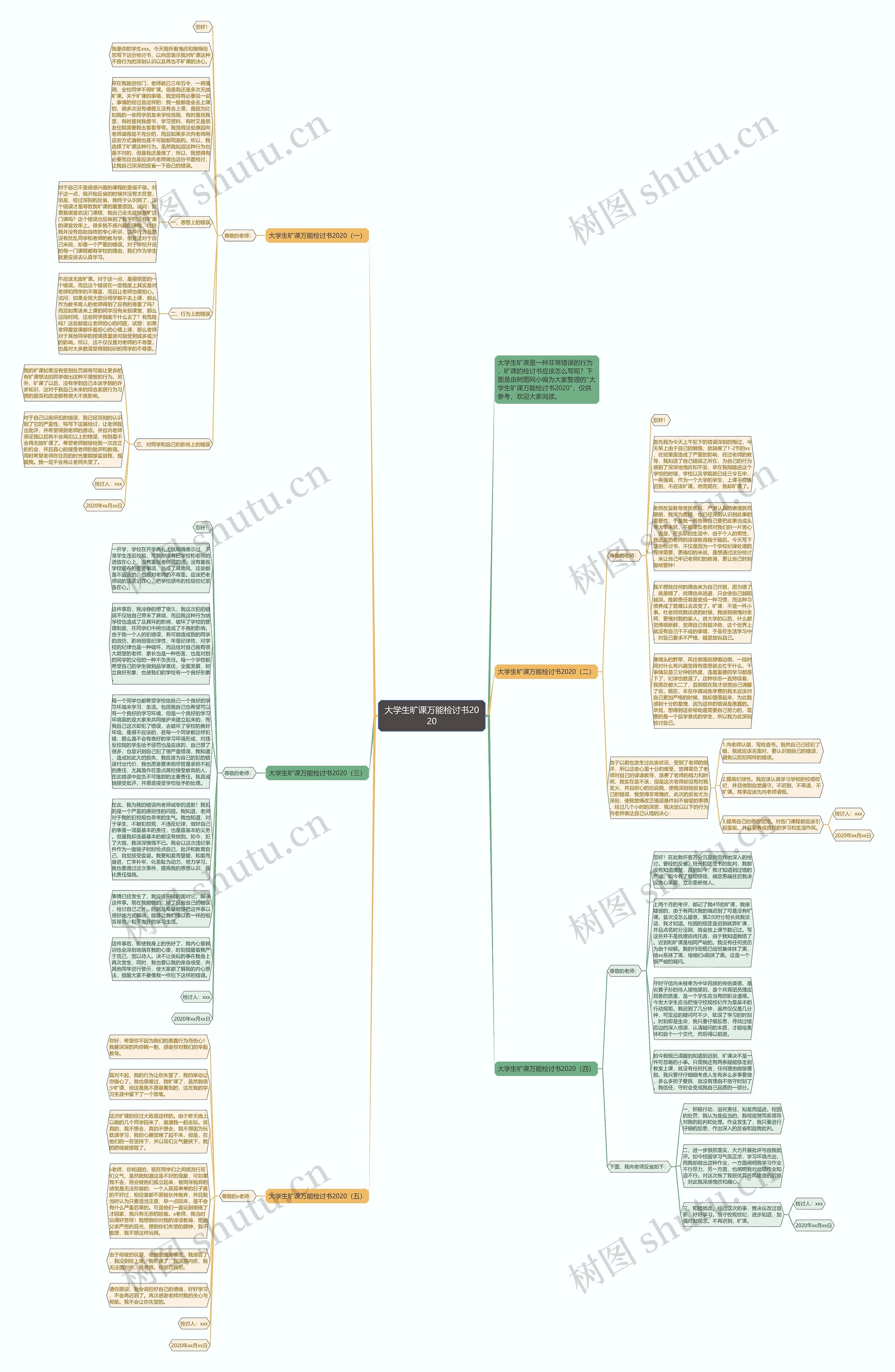 大学生旷课万能检讨书2020思维导图高清图 大学生旷课万能检讨书2020思维导图