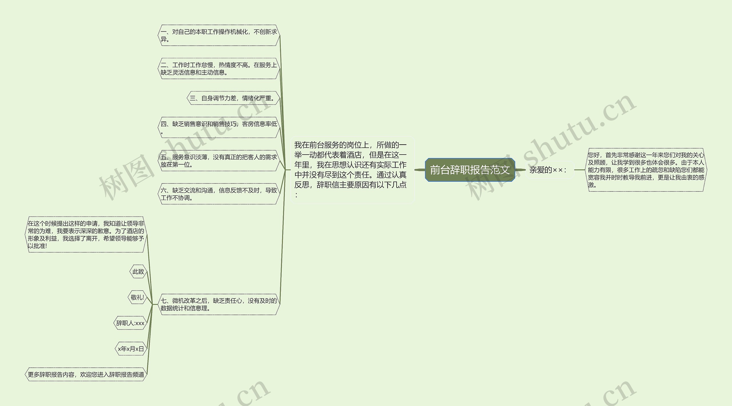 前台辞职报告范文