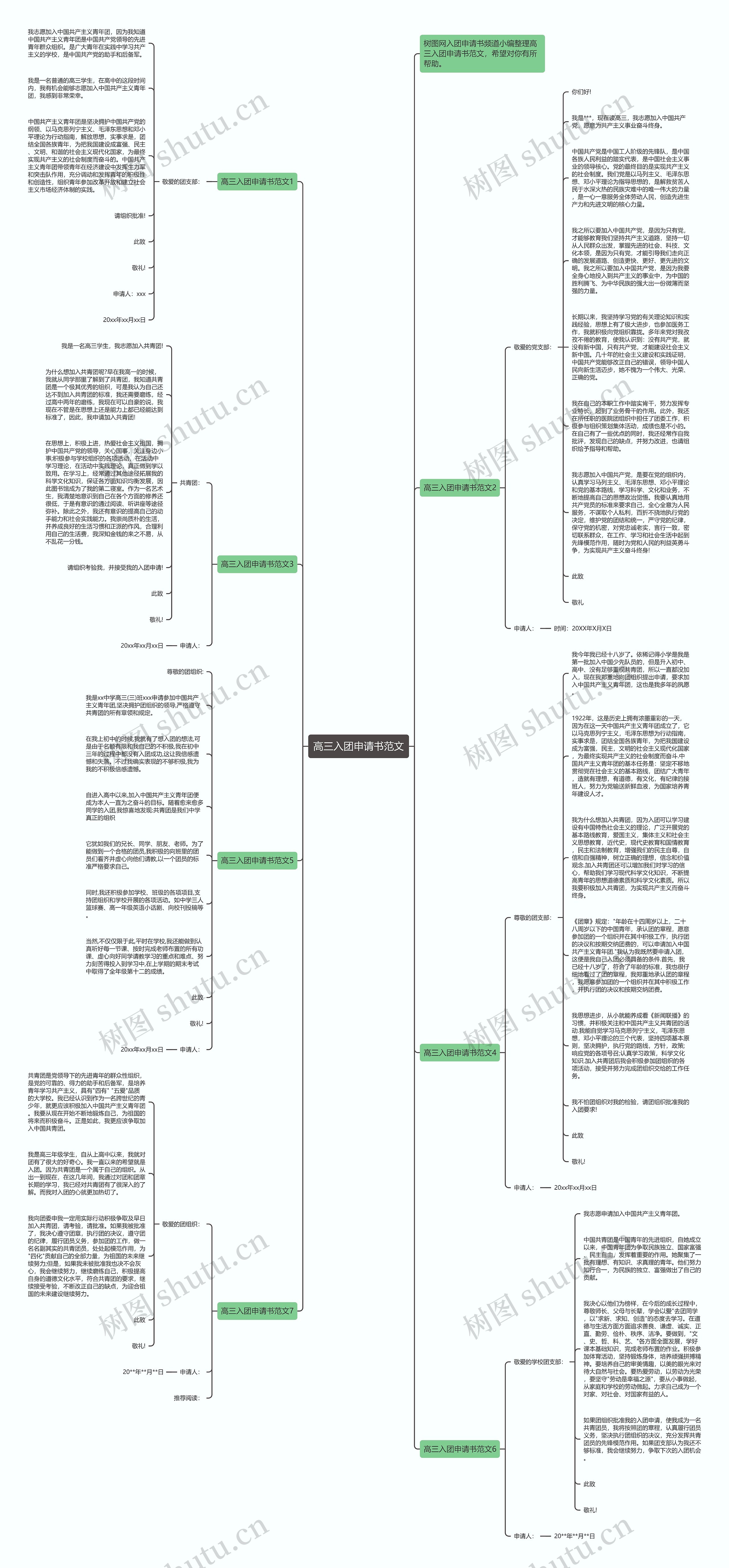 高三入团申请书范文思维导图