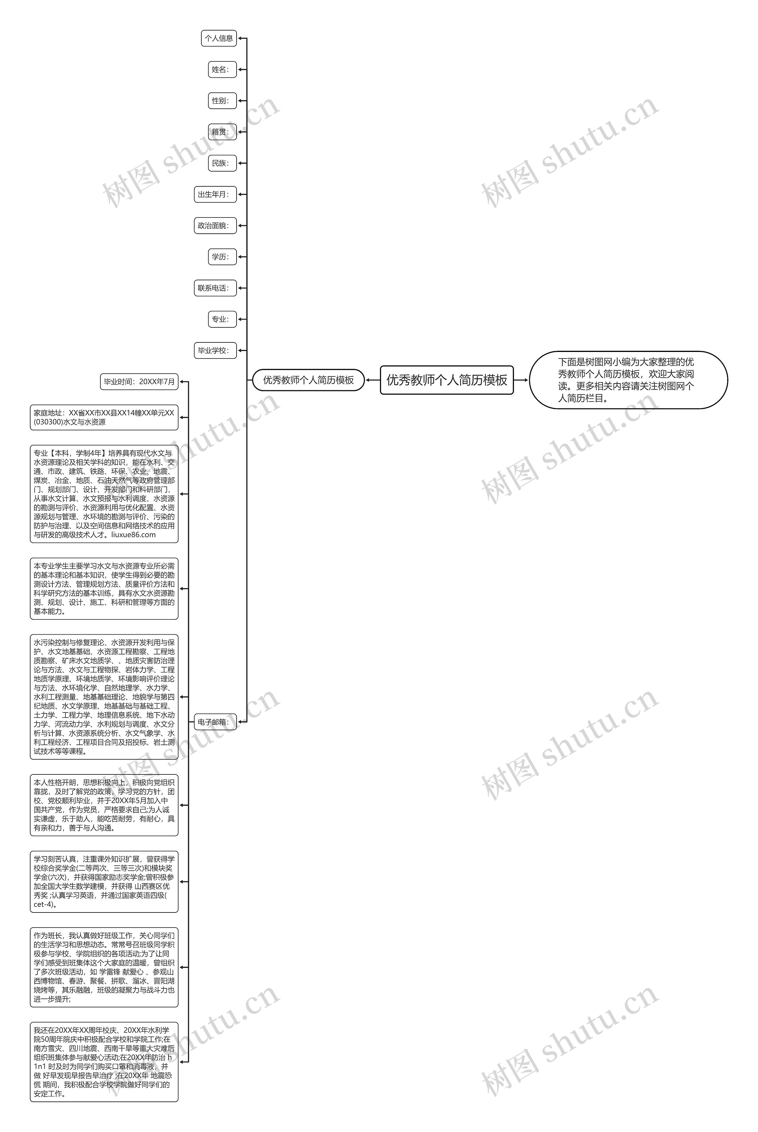 优秀教师个人简历思维导图