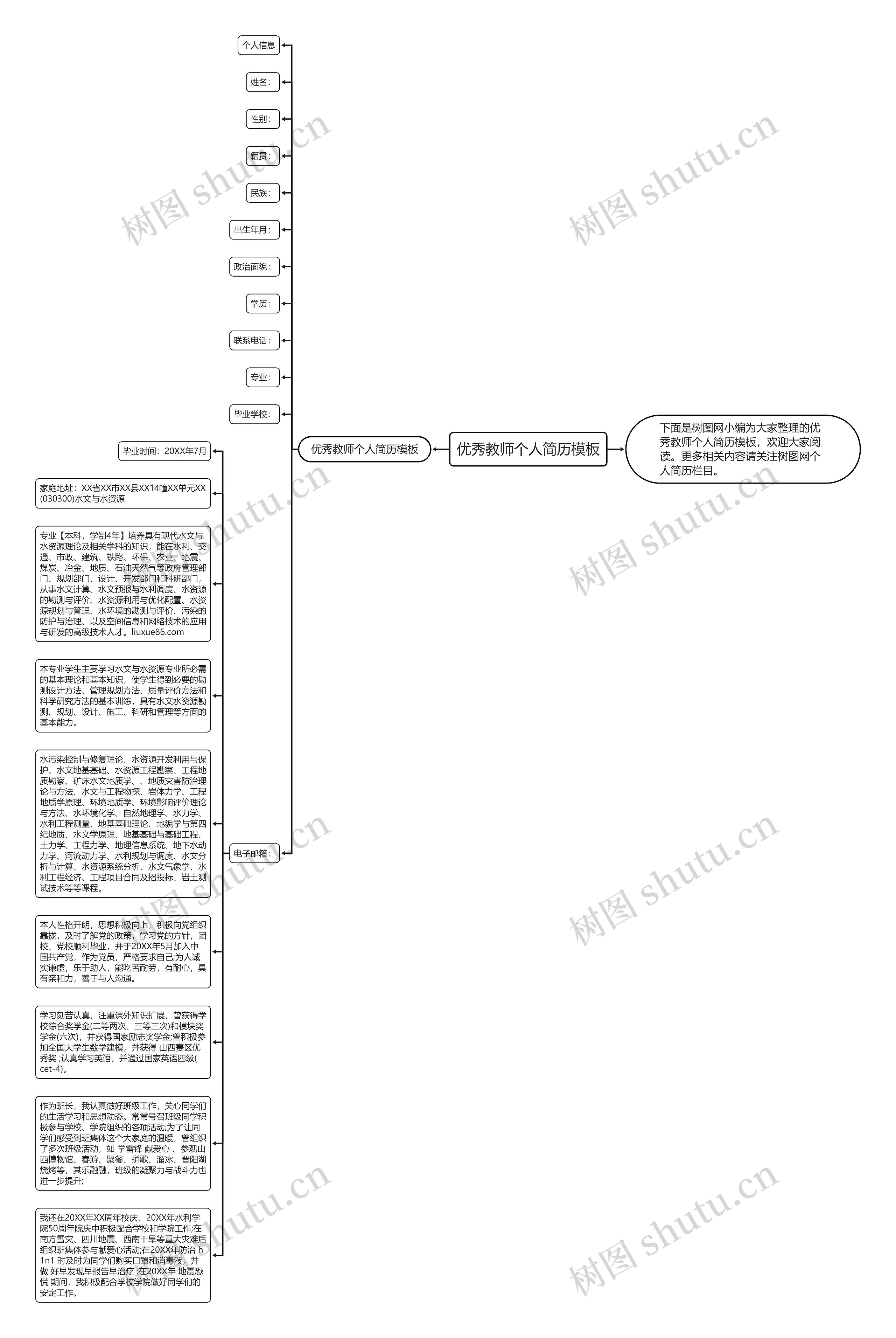 优秀教师个人简历思维导图高清图 优秀教师个人简历思维导图