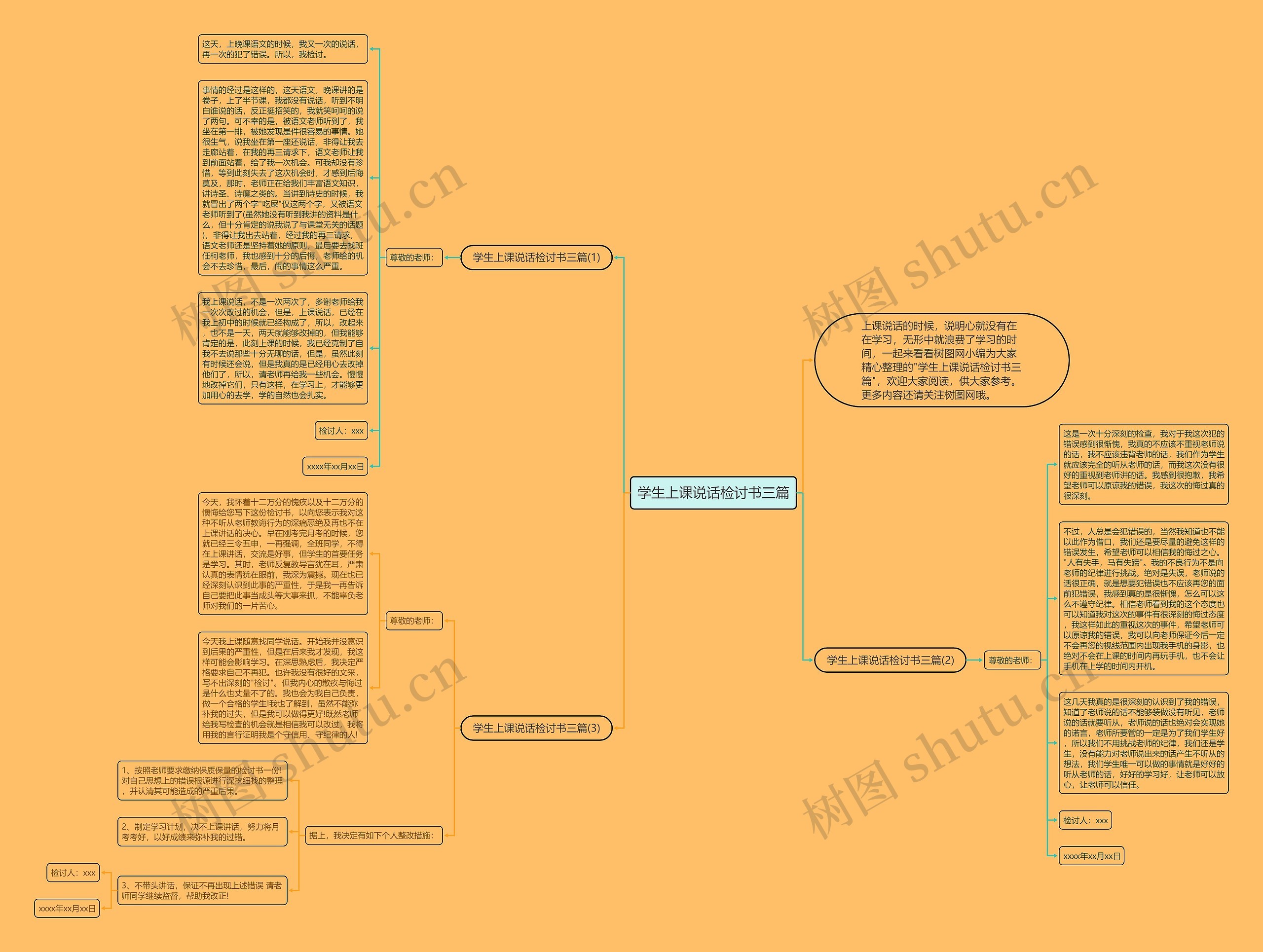 学生上课说话检讨书三篇思维导图