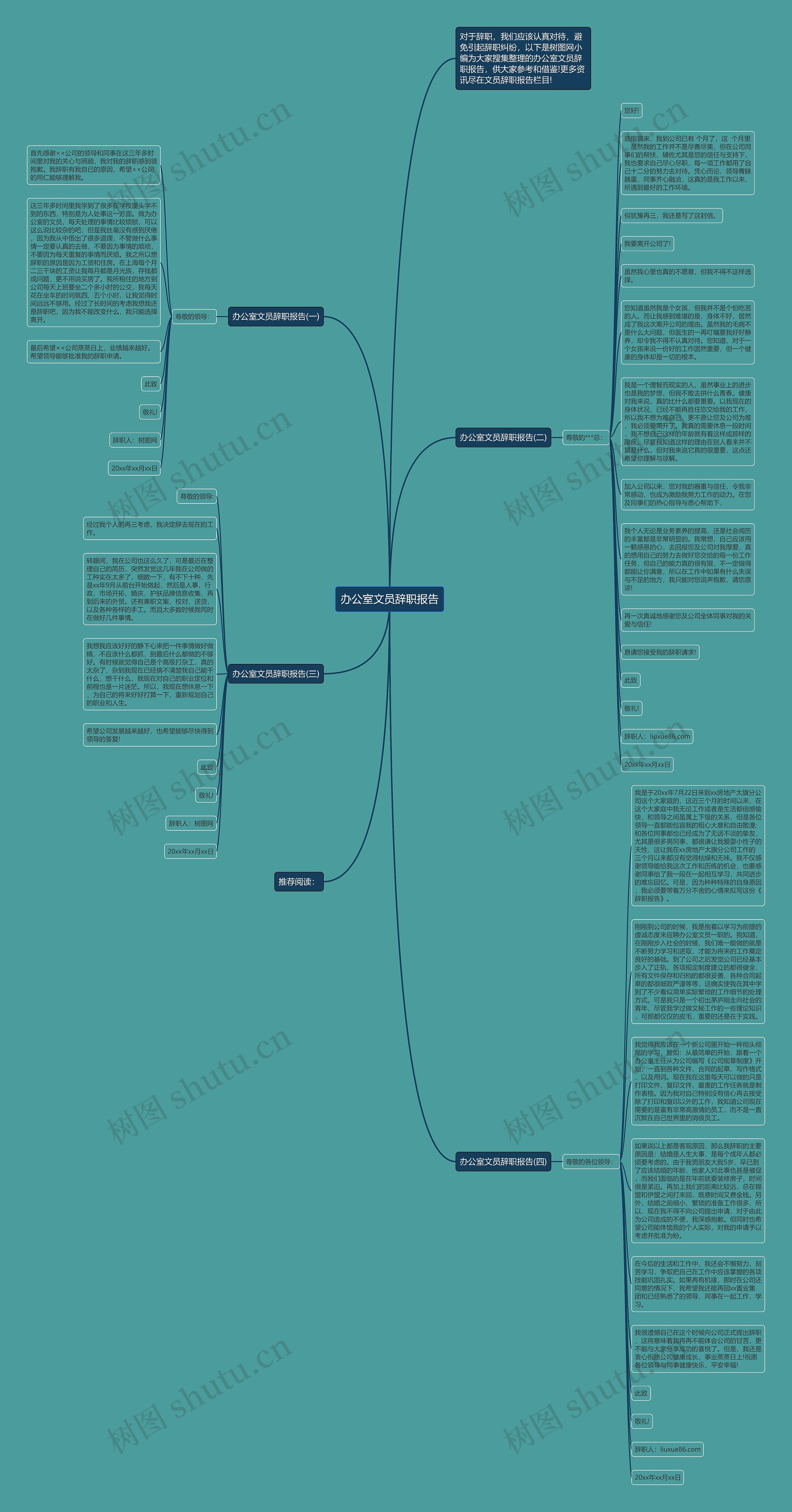 办公室文员辞职报告思维导图