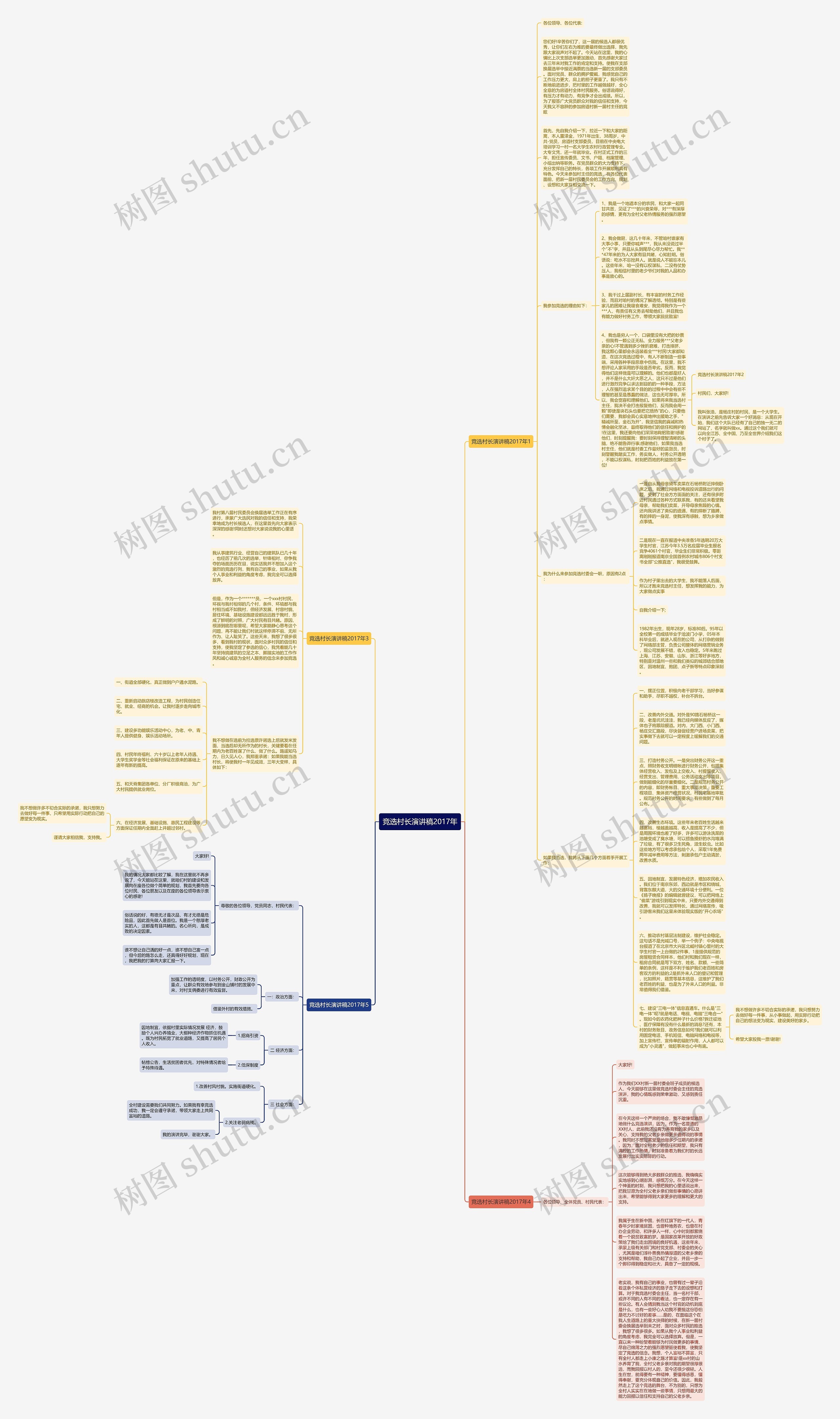 竞选村长演讲稿2017年思维导图