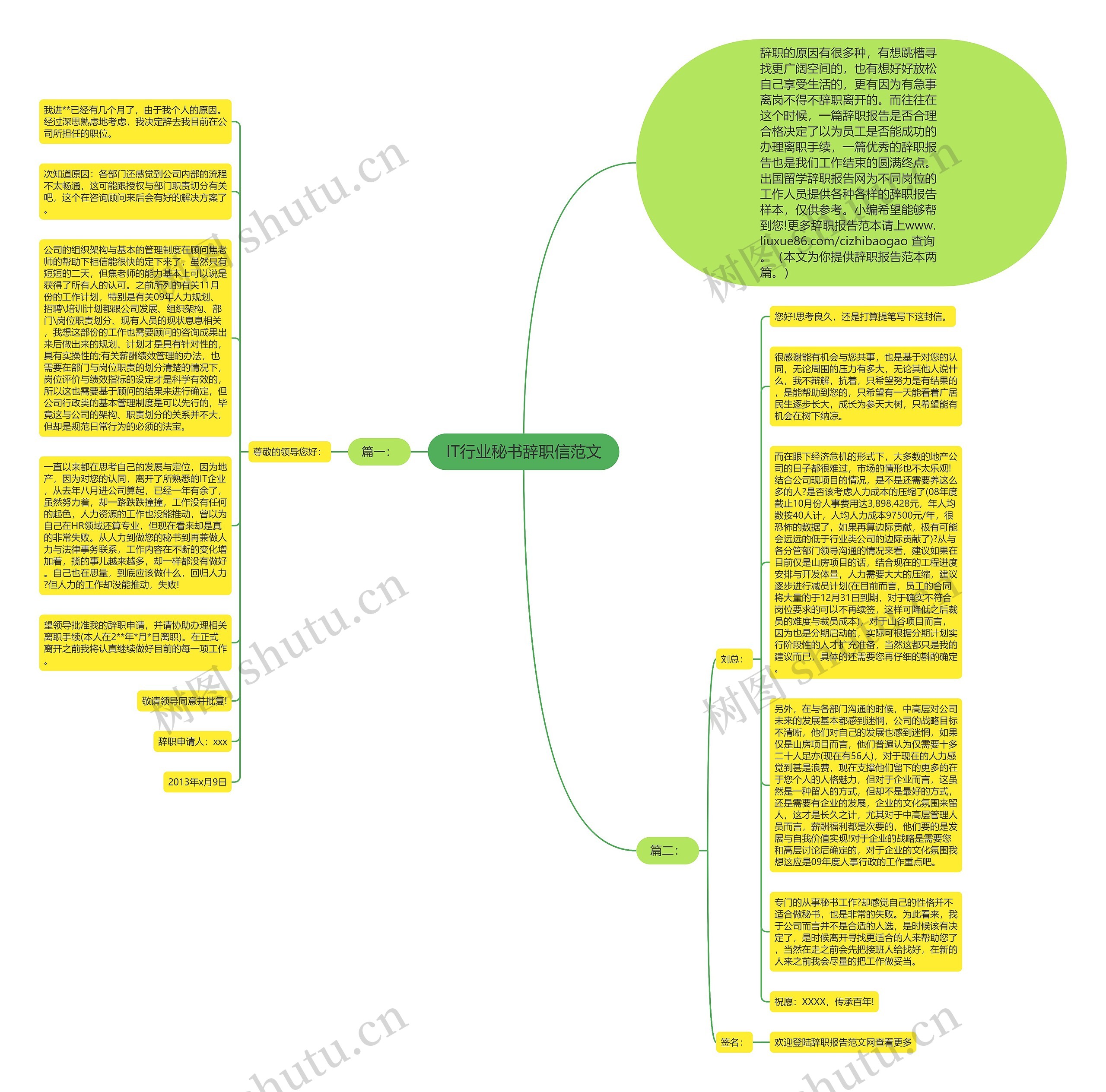 IT行业秘书辞职信范文思维导图