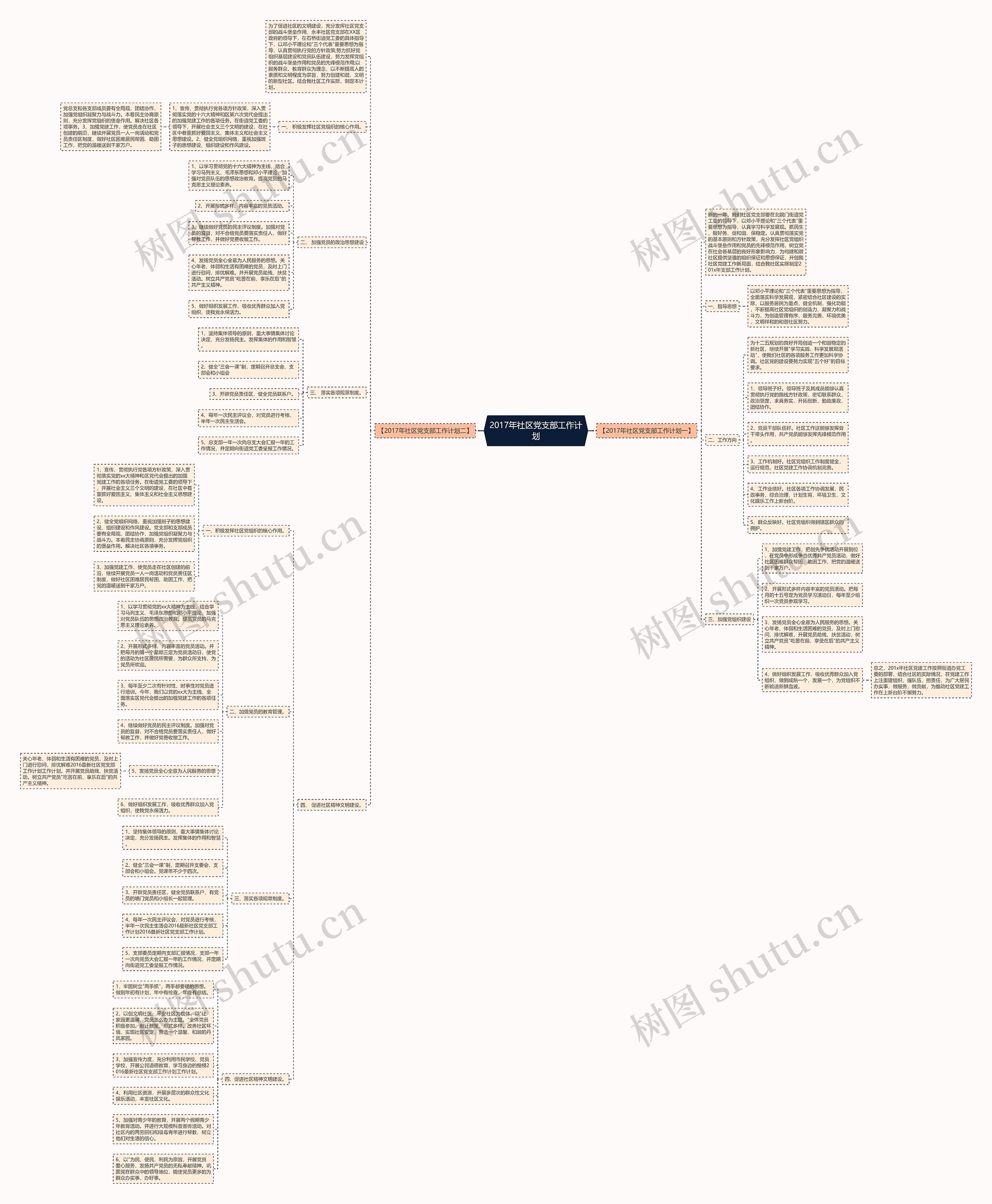 2017年社区党支部工作计划思维导图