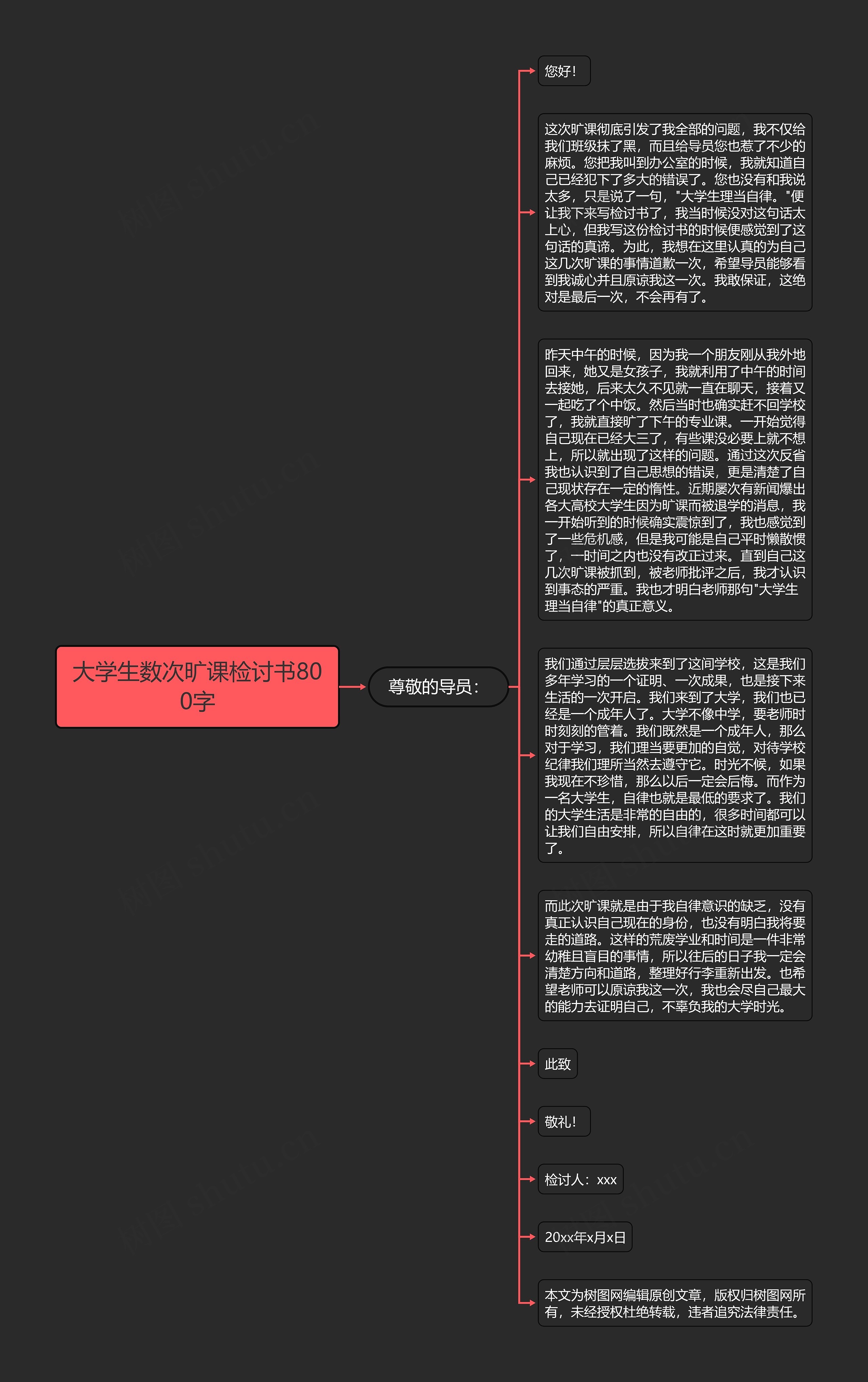 大学生数次旷课检讨书800字思维导图