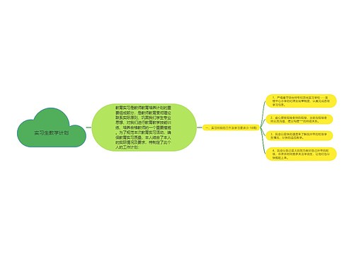 实习生教学计划