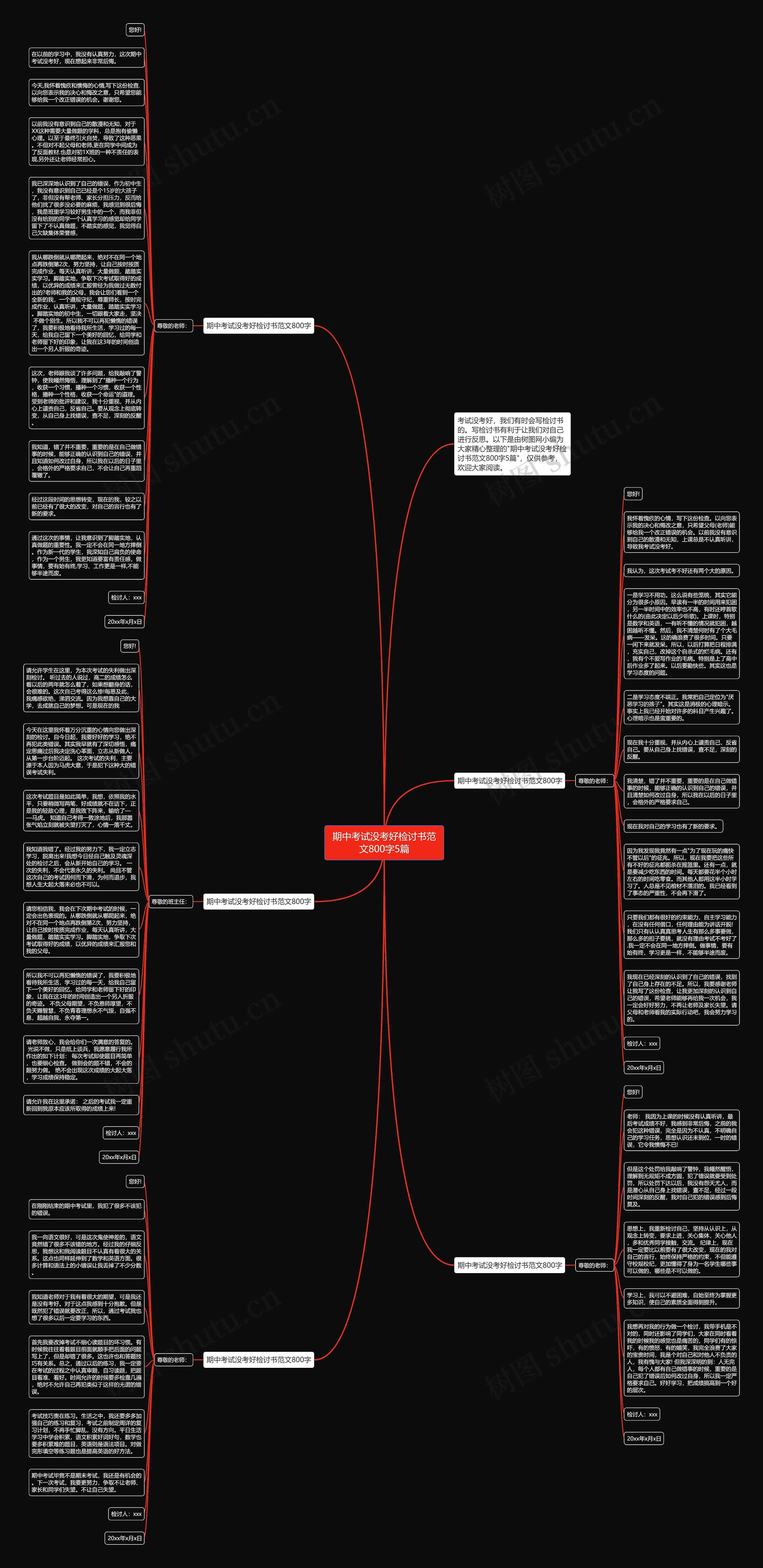期中考试没考好检讨书范文800字5篇思维导图