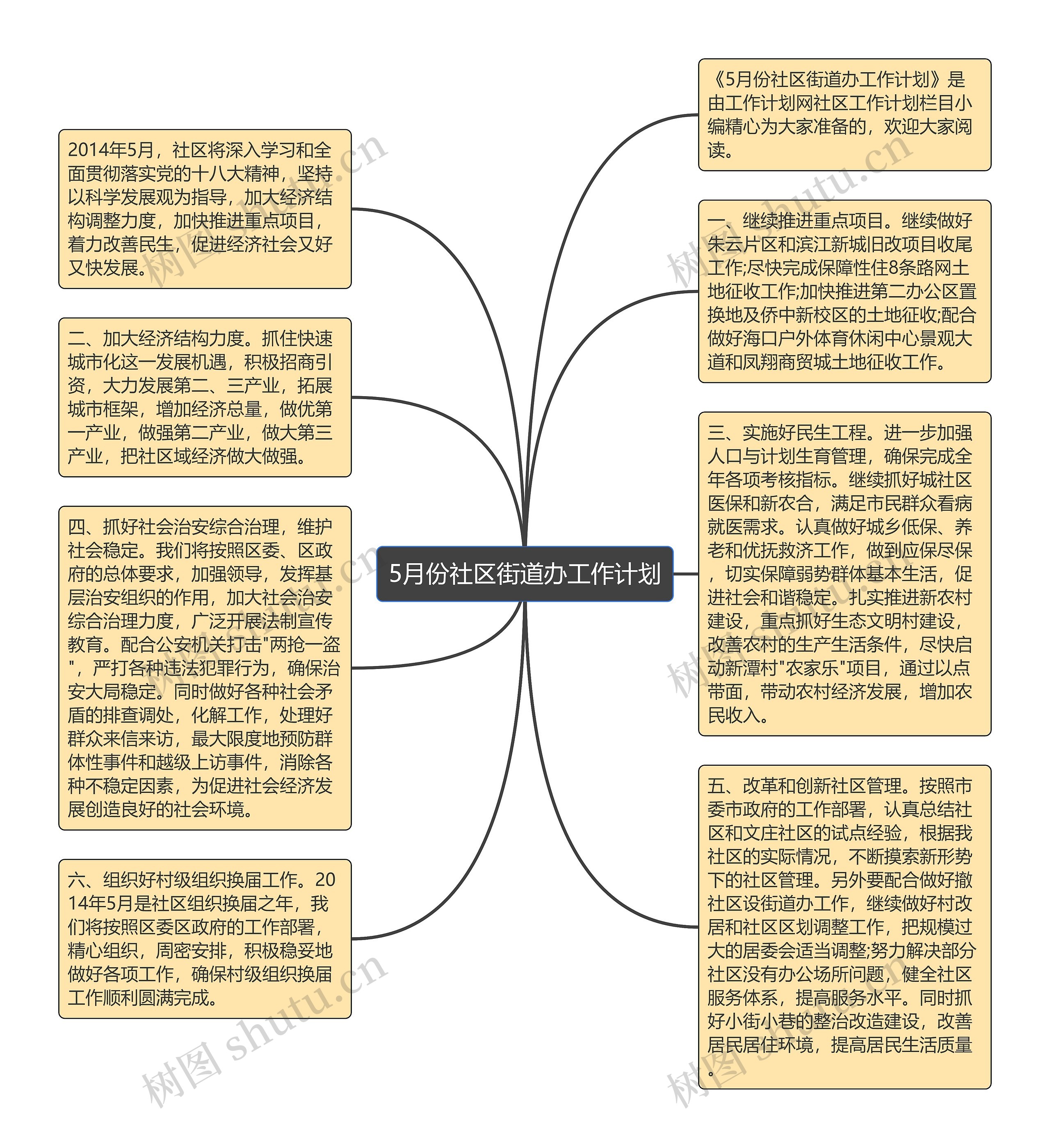 5月份社区街道办工作计划思维导图