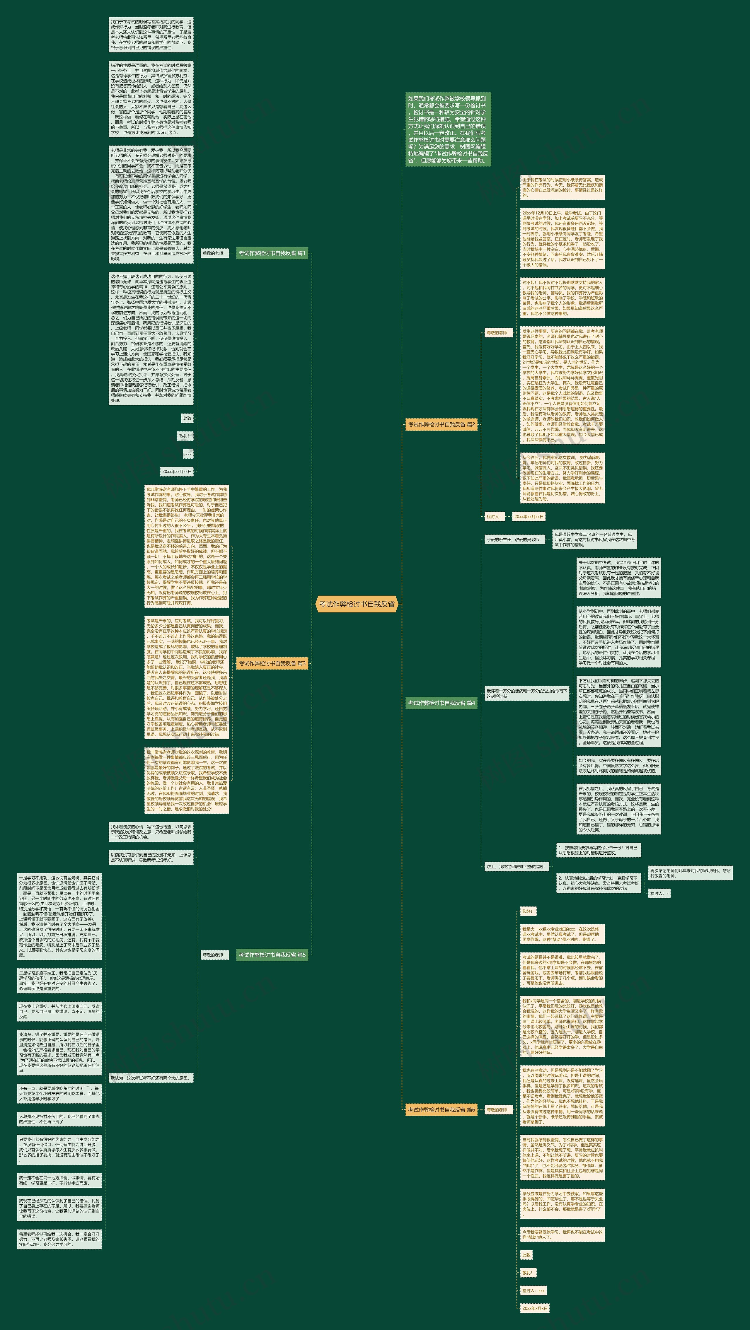 考试作弊检讨书自我反省思维导图