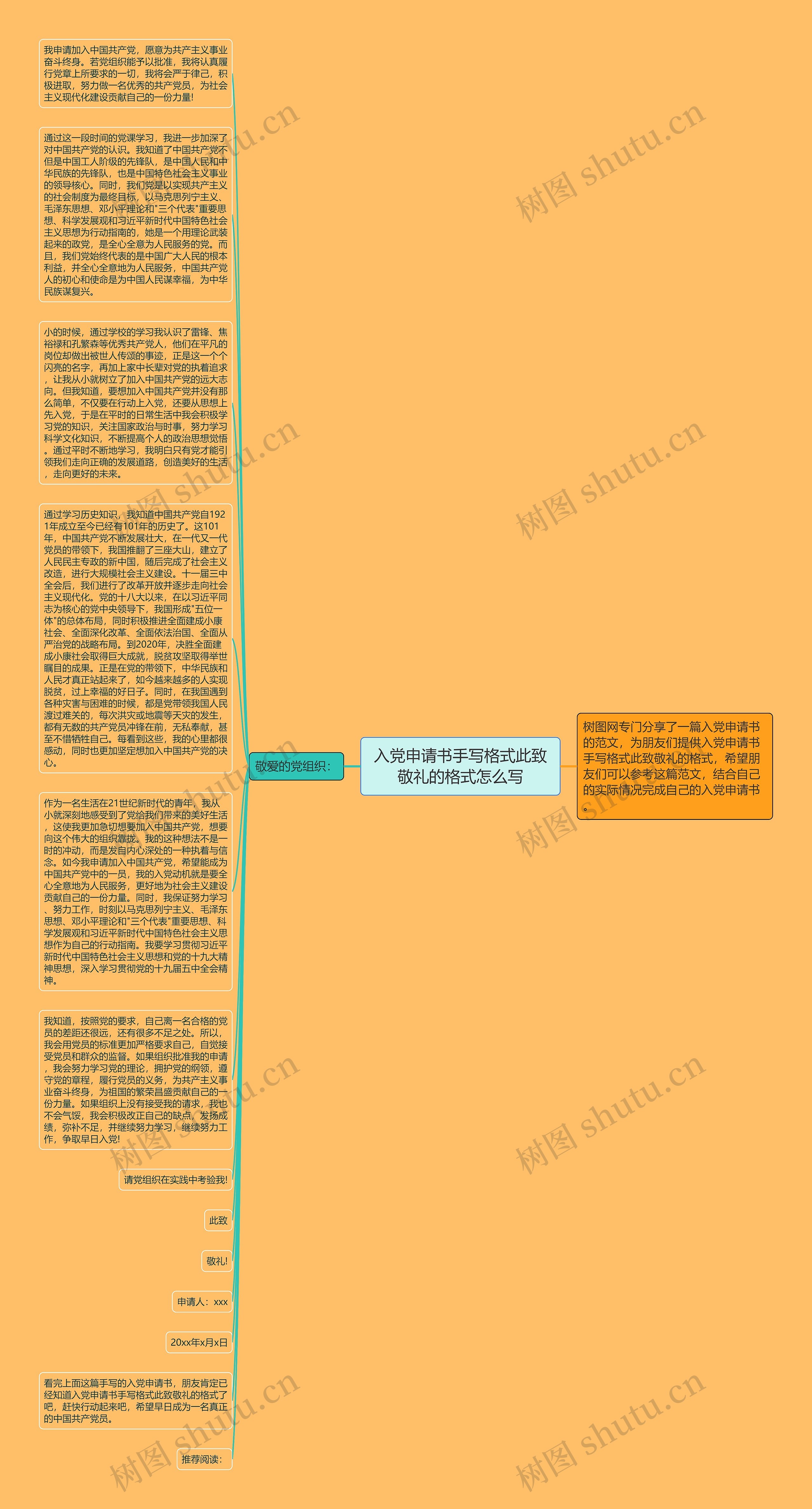 入党申请书手写格式此致敬礼的格式怎么写