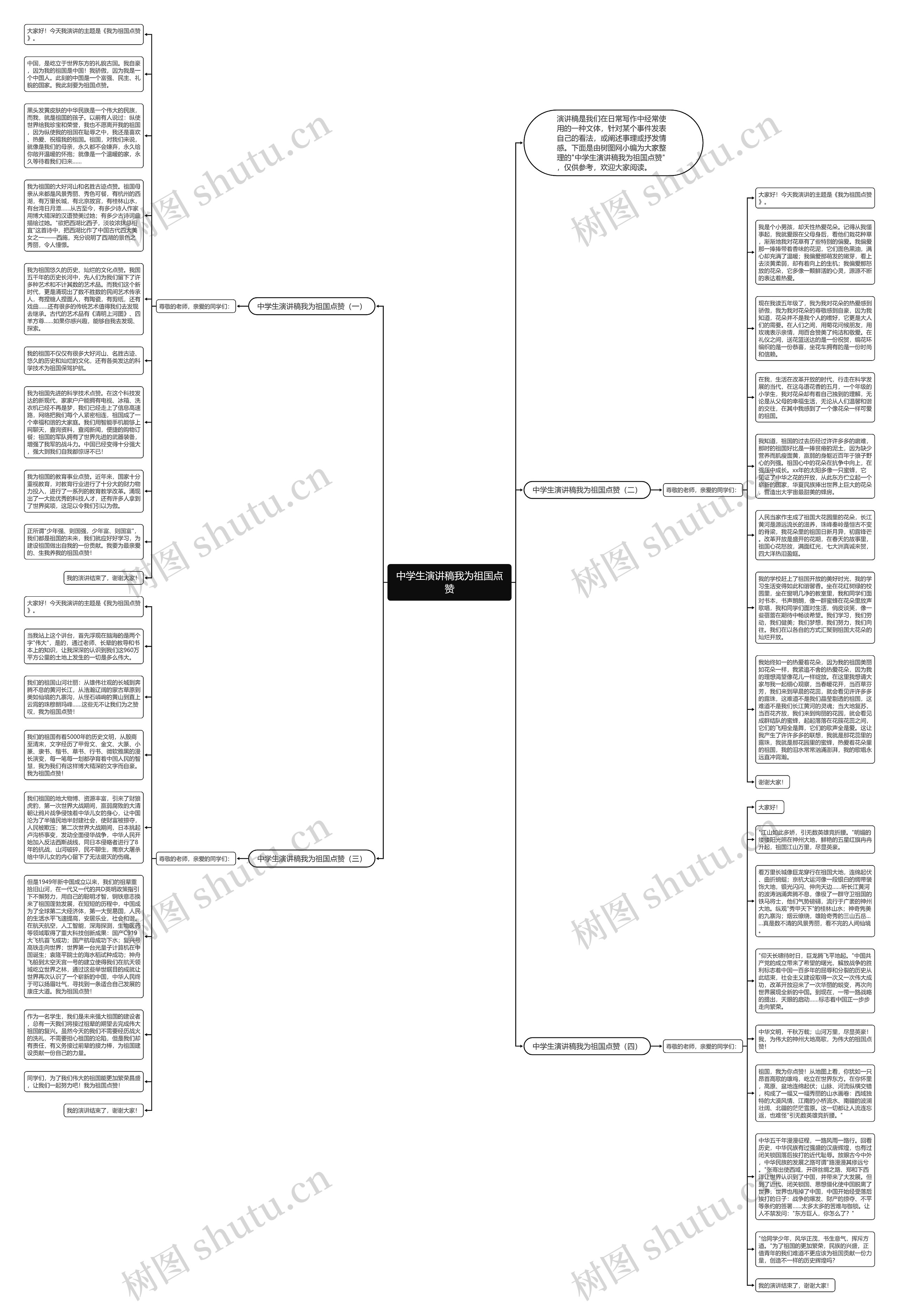 中学生演讲稿我为祖国点赞思维导图