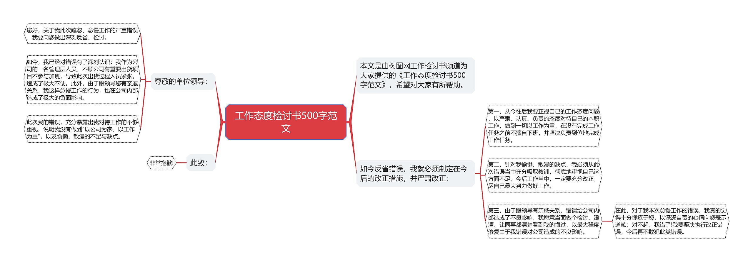 工作态度检讨书500字范文思维导图