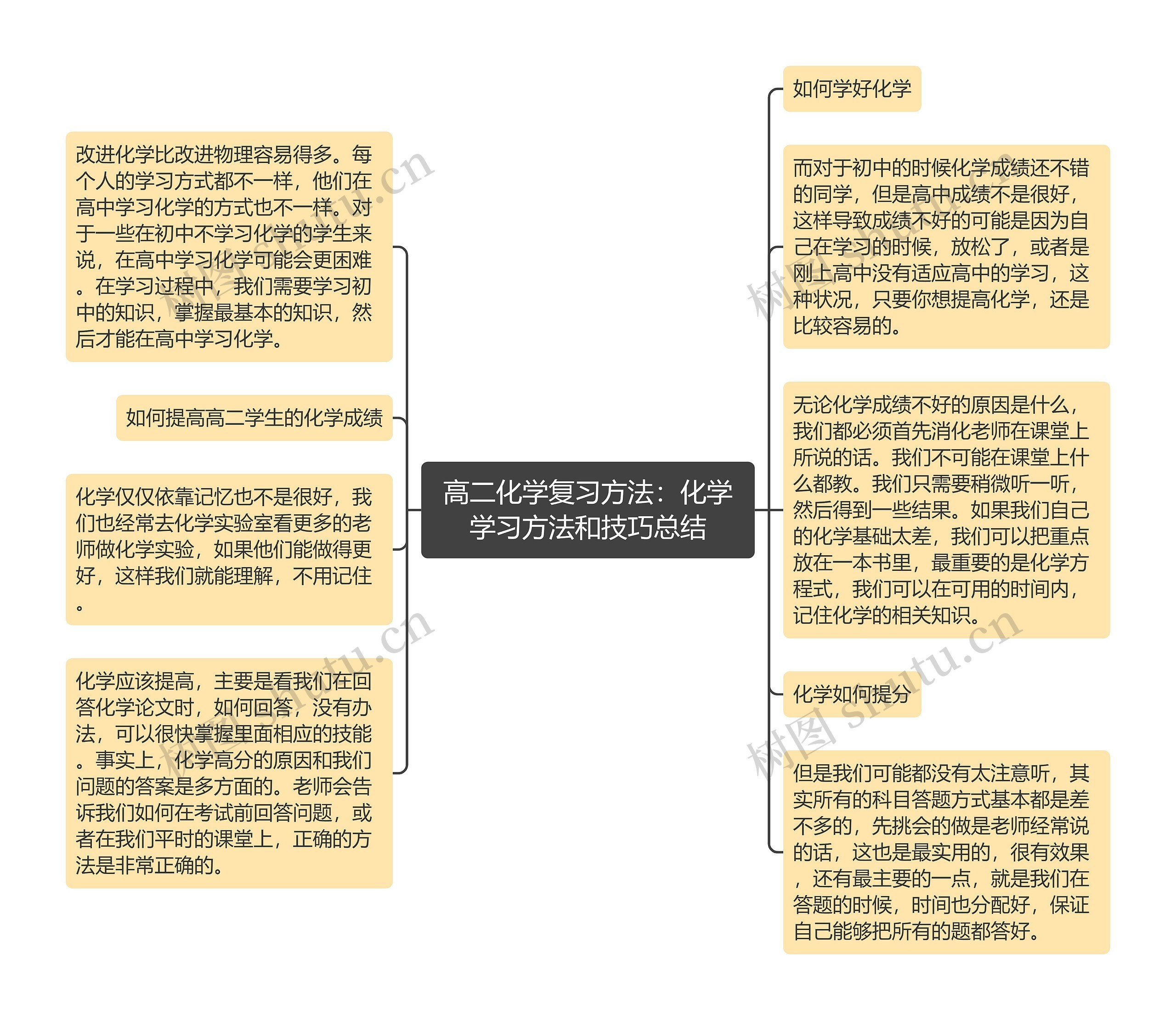 高二化学复习方法：化学学习方法和技巧总结思维导图