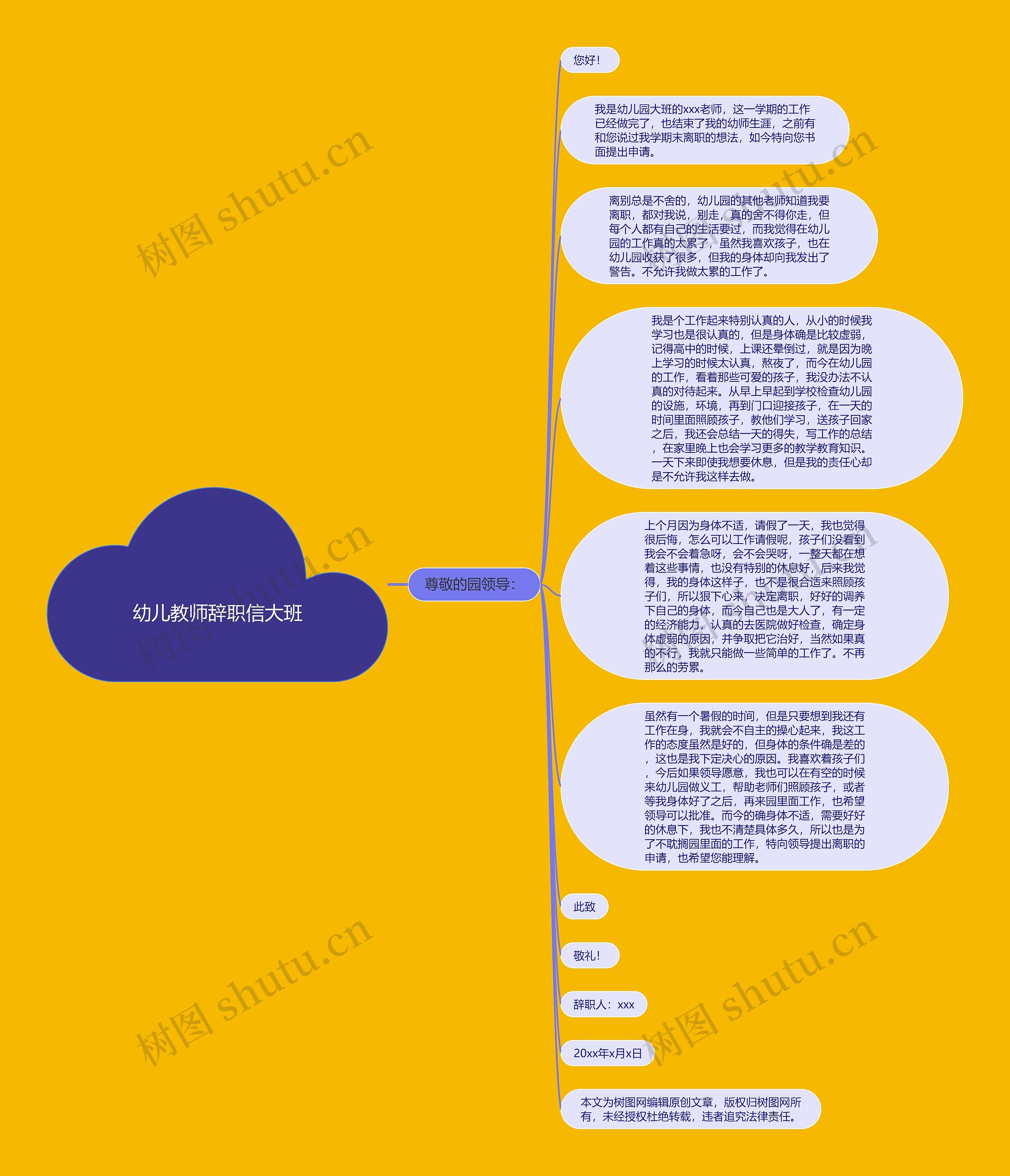 幼儿教师辞职信大班思维导图