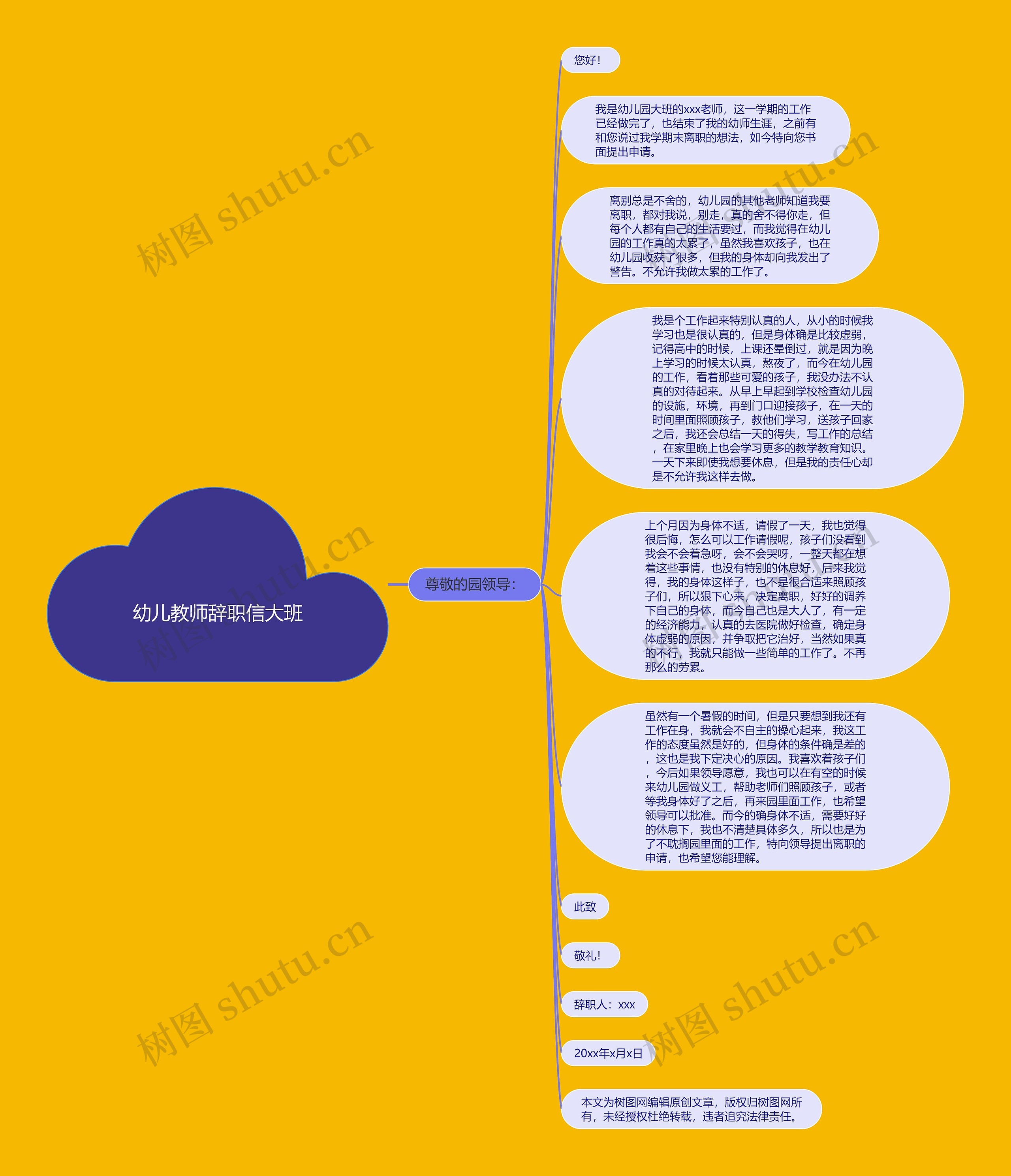 幼儿教师辞职信大班思维导图高清图 幼儿教师辞职信大班思维导图