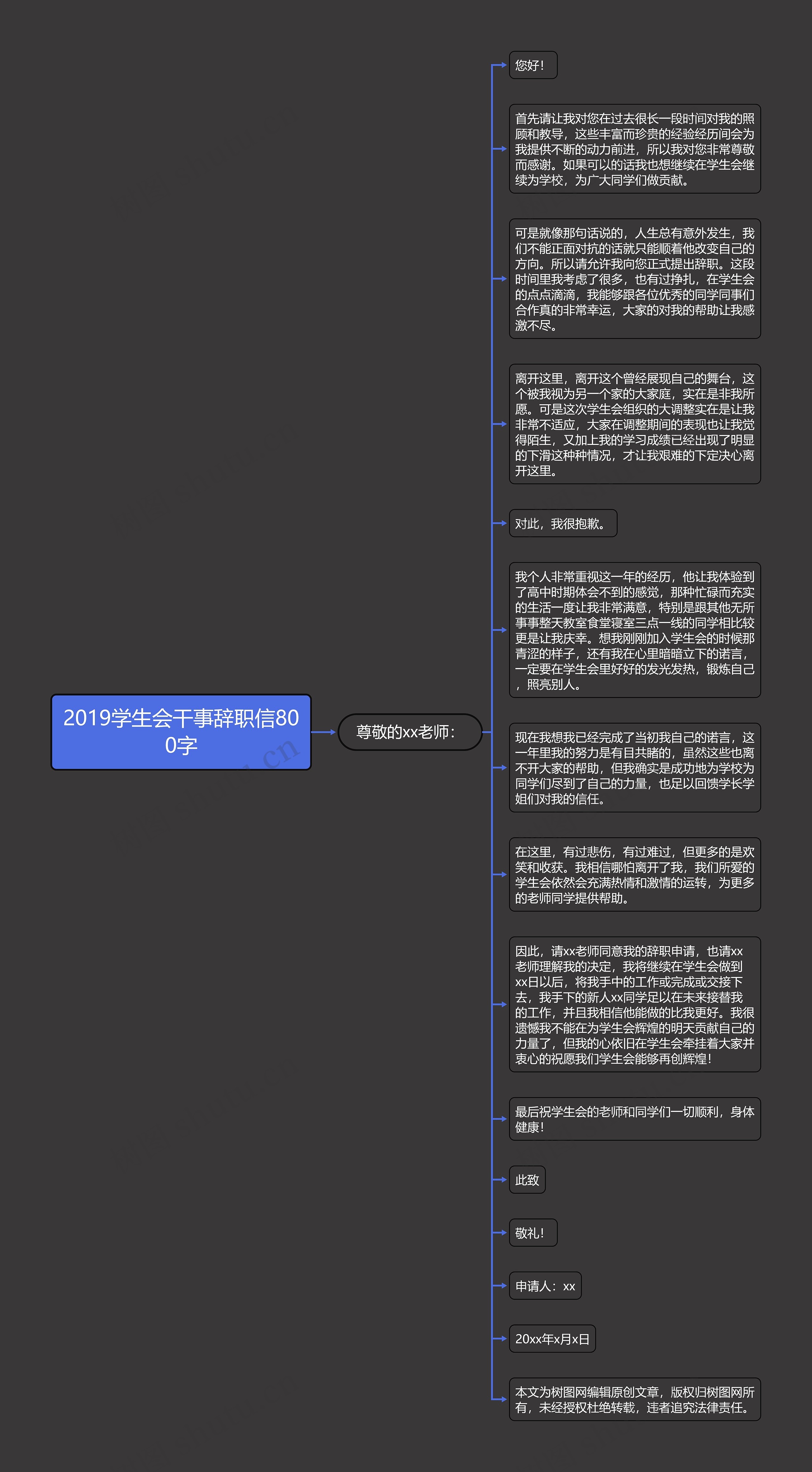 2019学生会干事辞职信800字