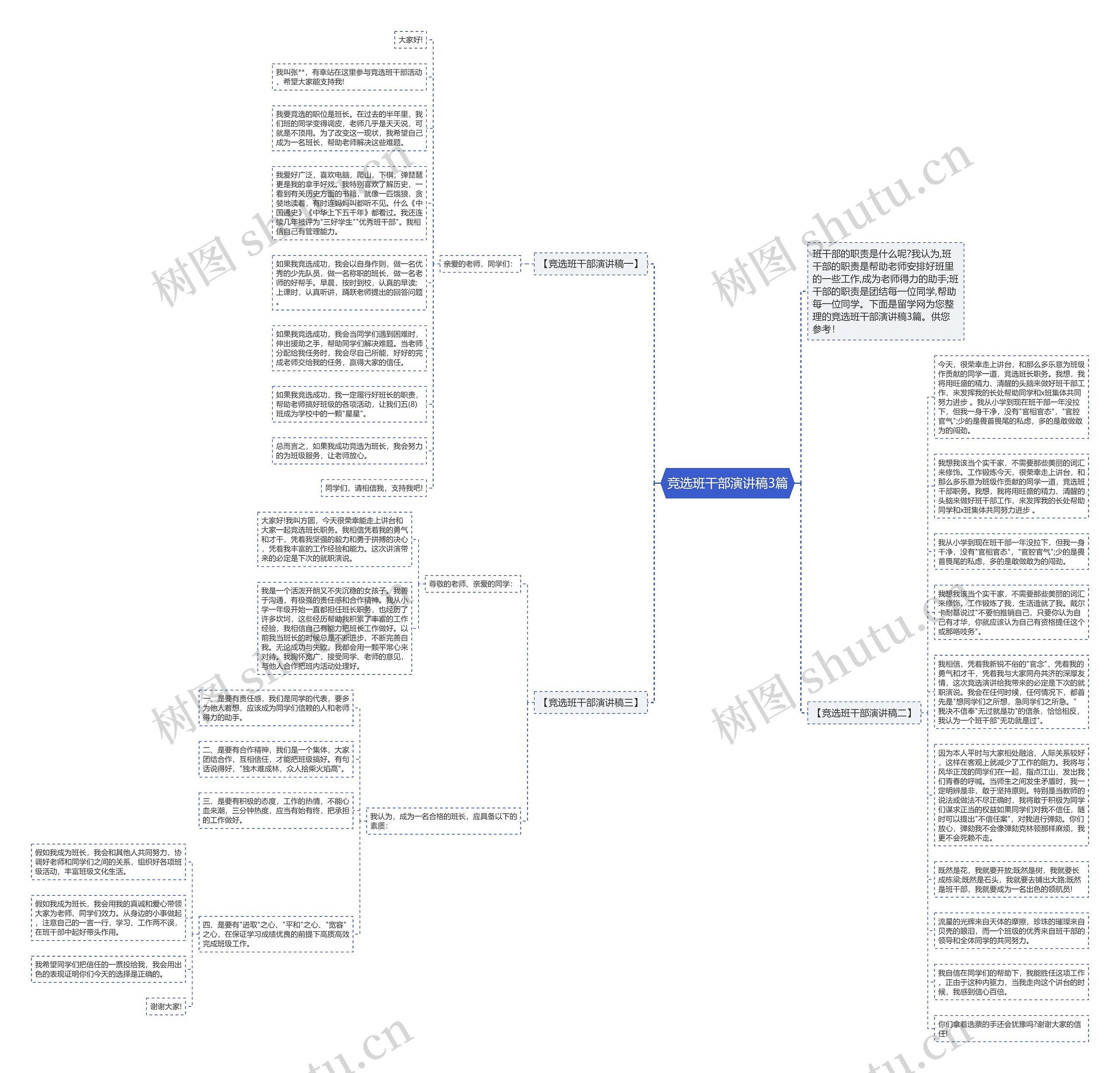 竞选班干部演讲稿3篇思维导图