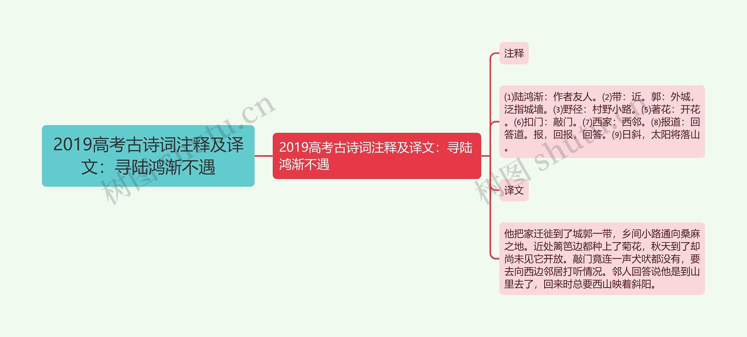 2019高考古诗词注释及译文：寻陆鸿渐不遇