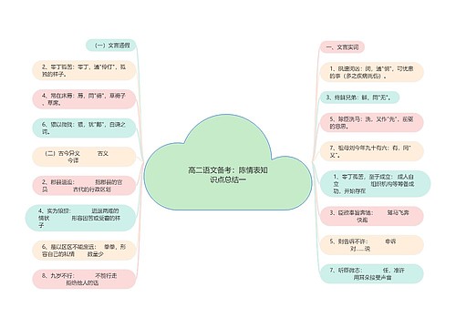 高二语文备考：陈情表知识点总结一