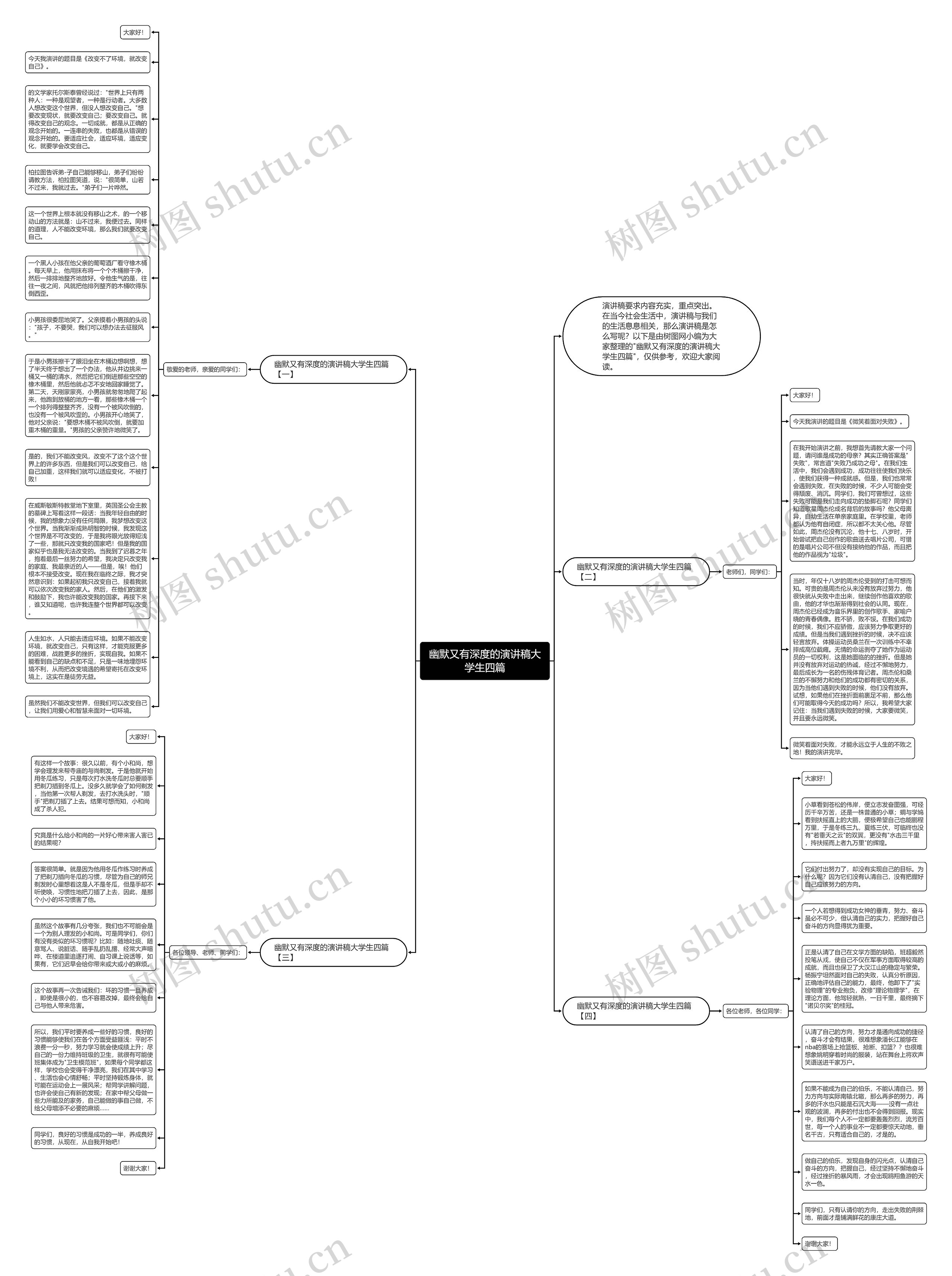 幽默又有深度的演讲稿大学生四篇思维导图