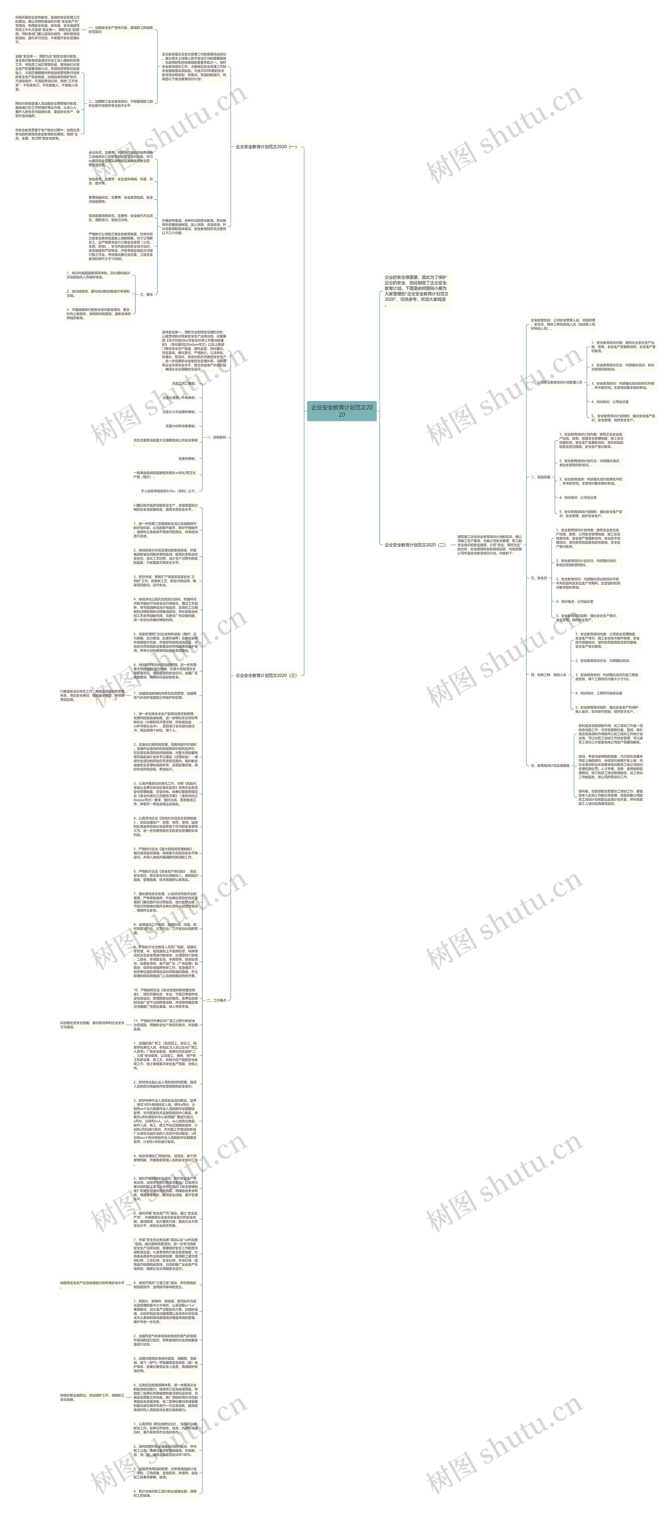 企业安全教育计划范文2020思维导图