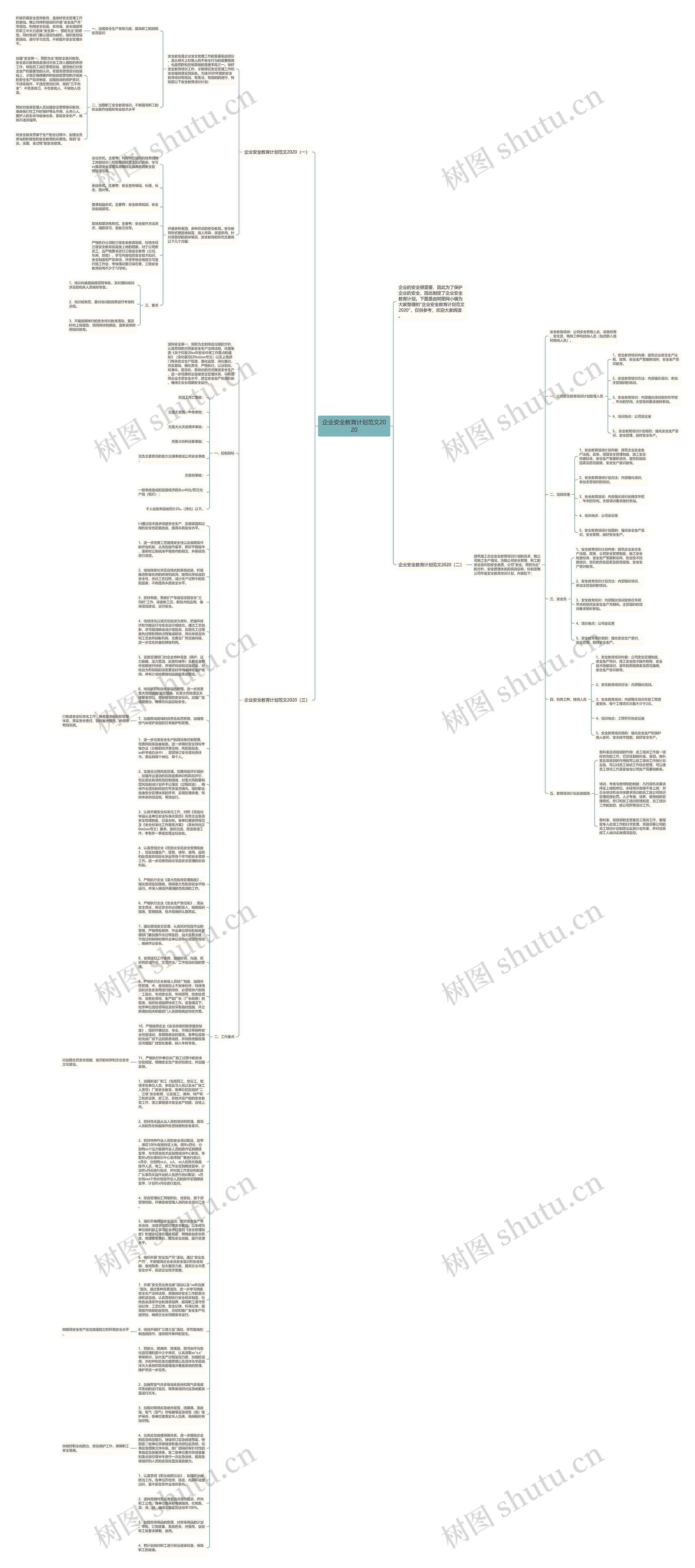 企业安全教育计划范文2020思维导图高清图 企业安全教育计划范文2020思维导图