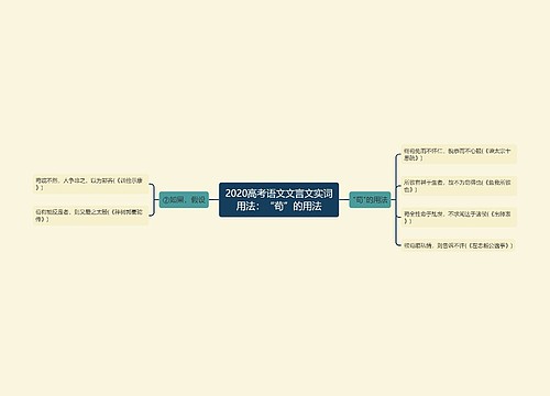 2020高考语文文言文实词用法：“苟”的用法