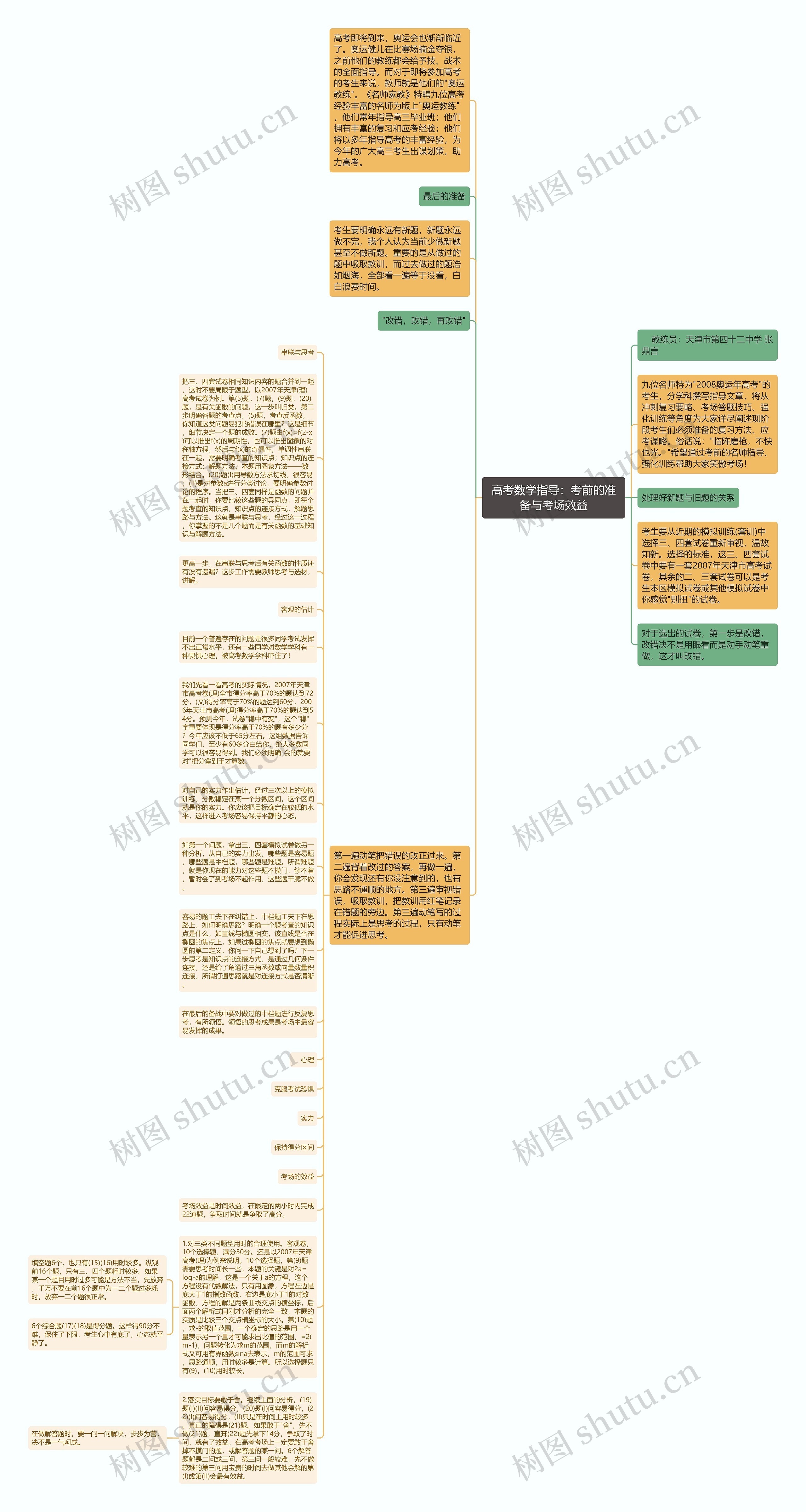 高考数学指导：考前的准备与考场效益思维导图