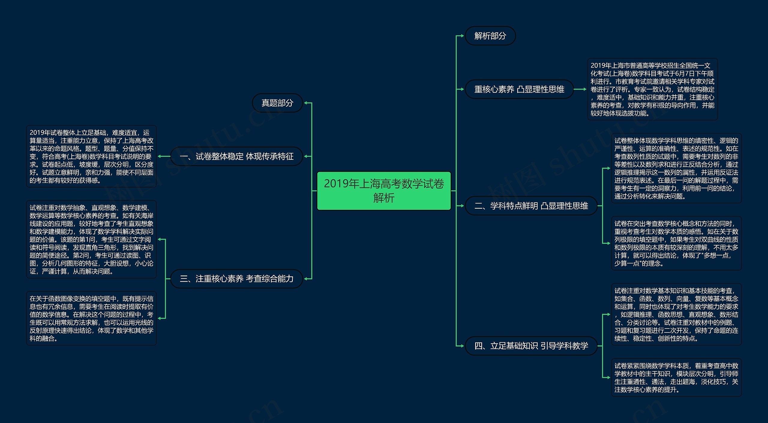 2019年上海高考数学试卷解析