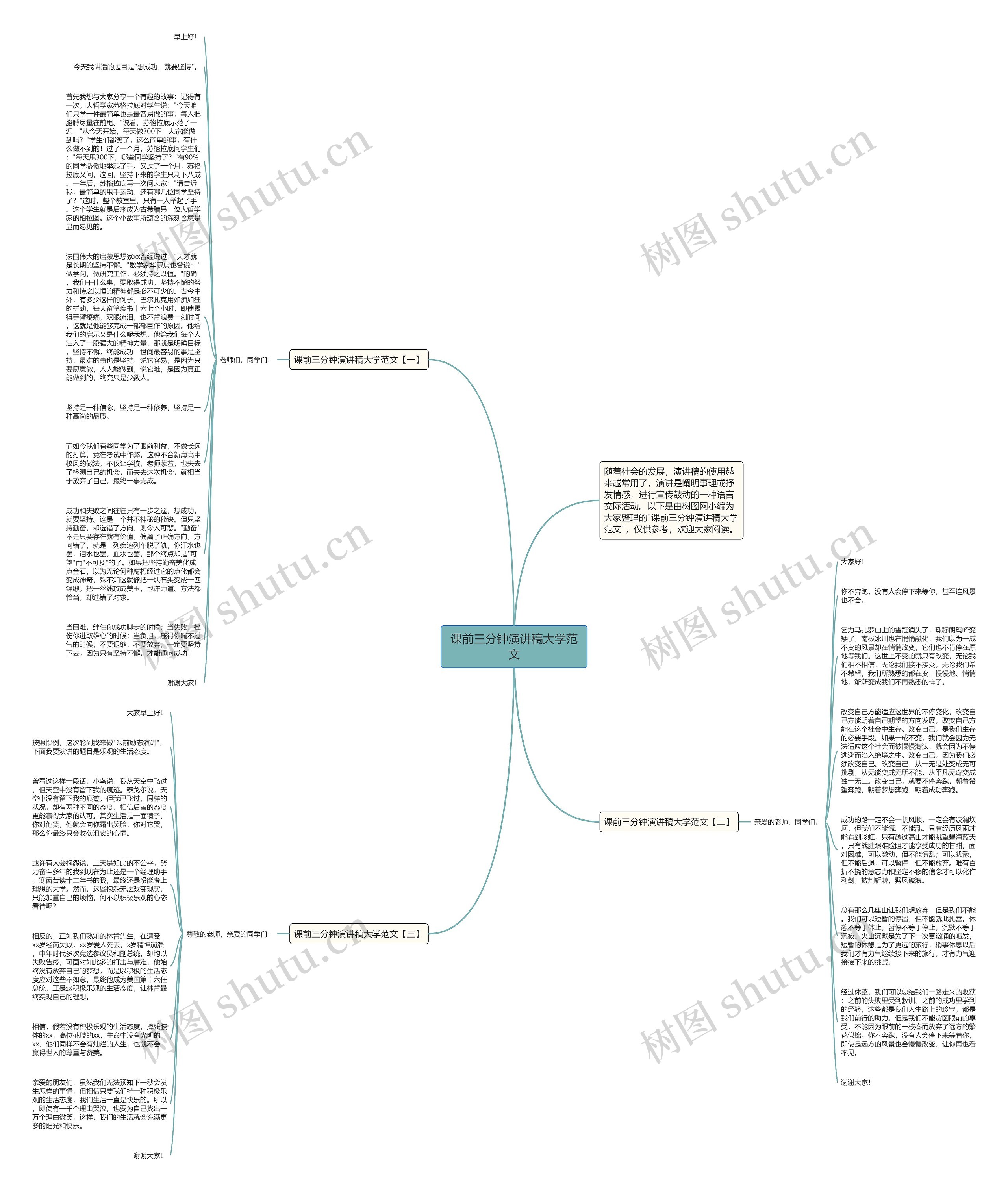 课前三分钟演讲稿大学范文思维导图