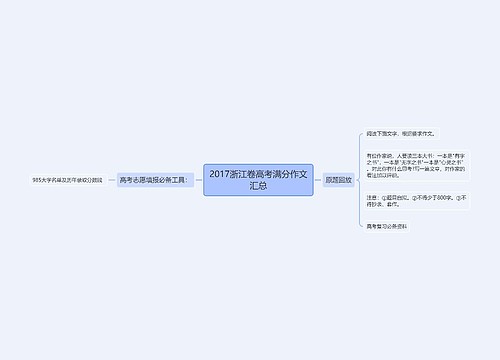 2017浙江卷高考满分作文汇总