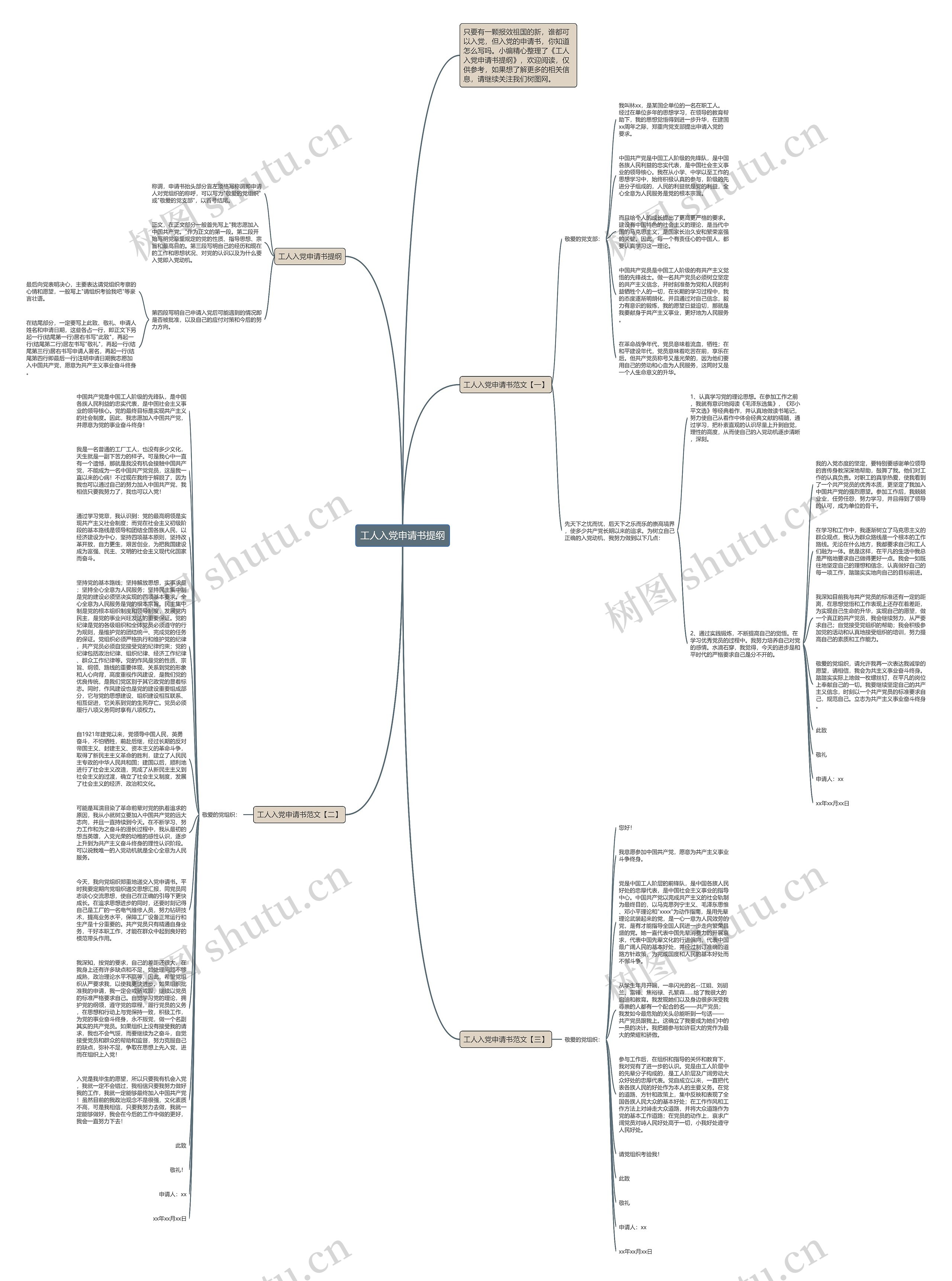 工人入党申请书提纲