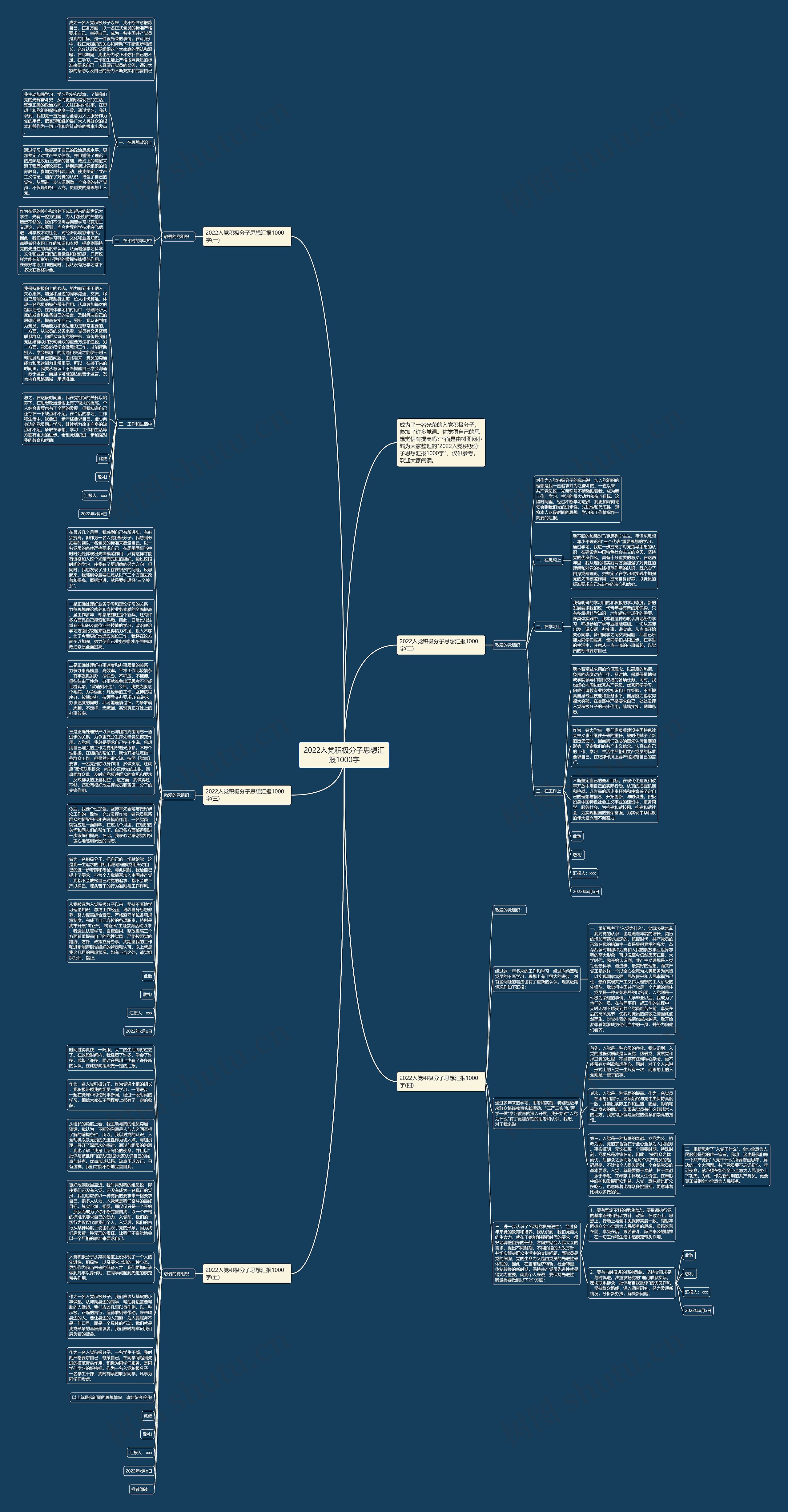 2022入党积极分子思想汇报1000字思维导图