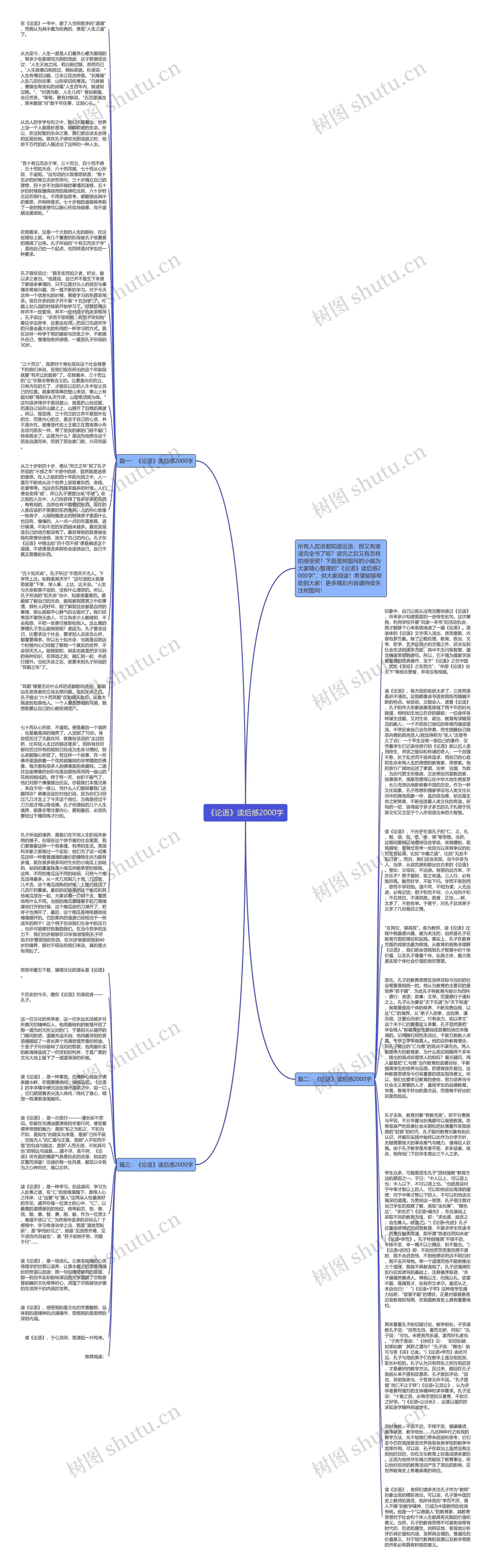 《论语》读后感2000字思维导图
