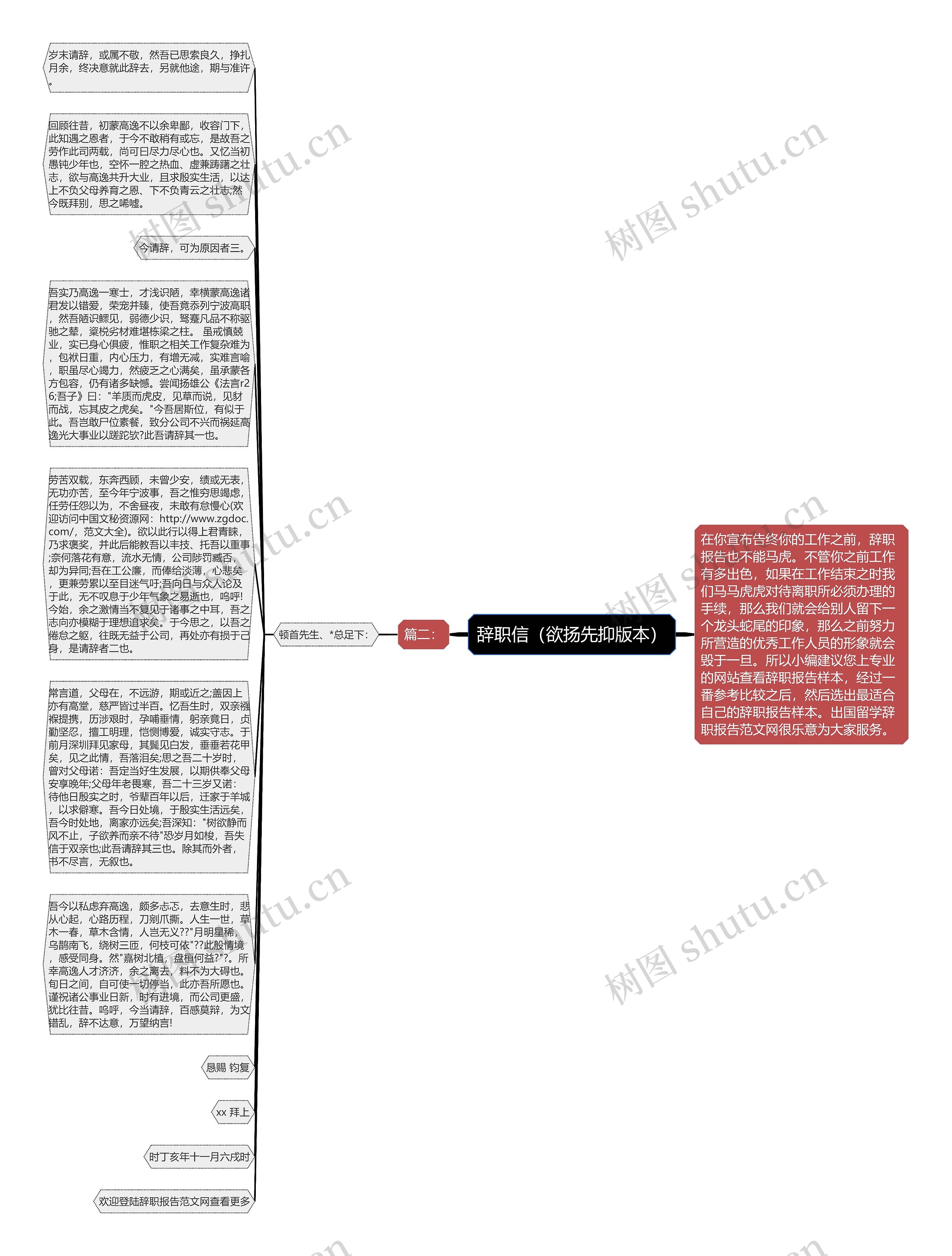 辞职信（欲扬先抑版本）思维导图