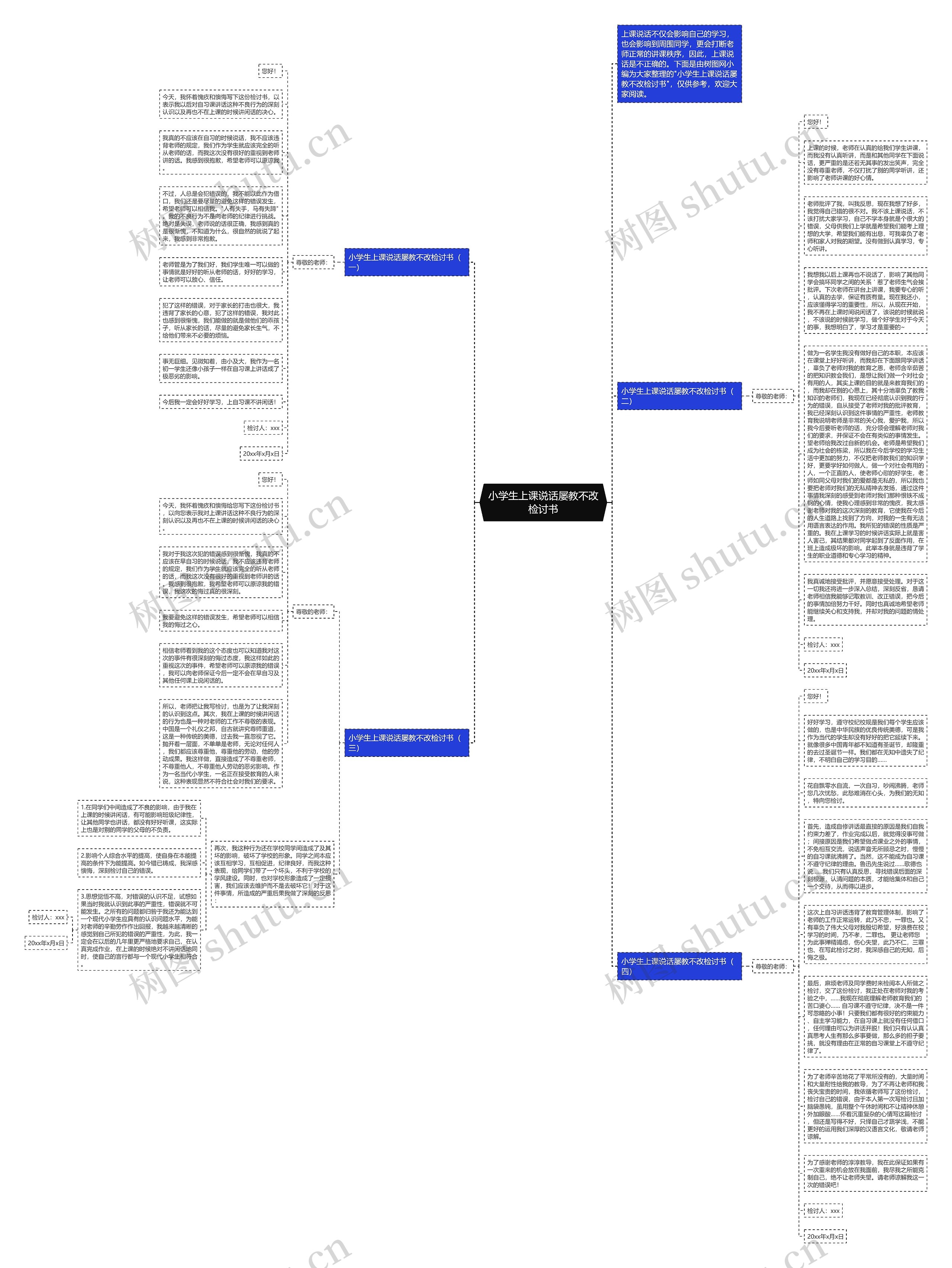 小学生上课说话屡教不改检讨书思维导图