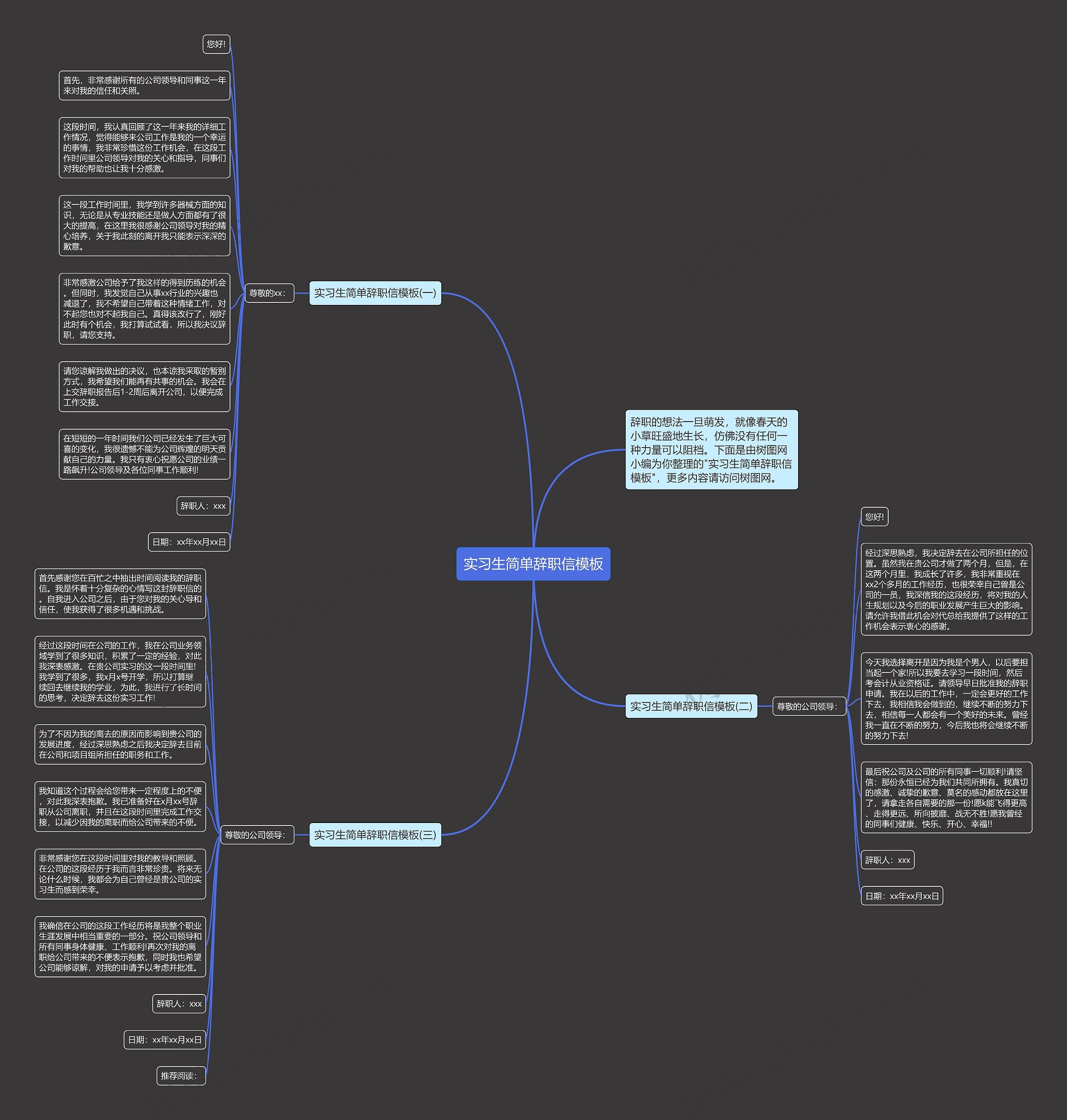 实习生简单辞职信思维导图