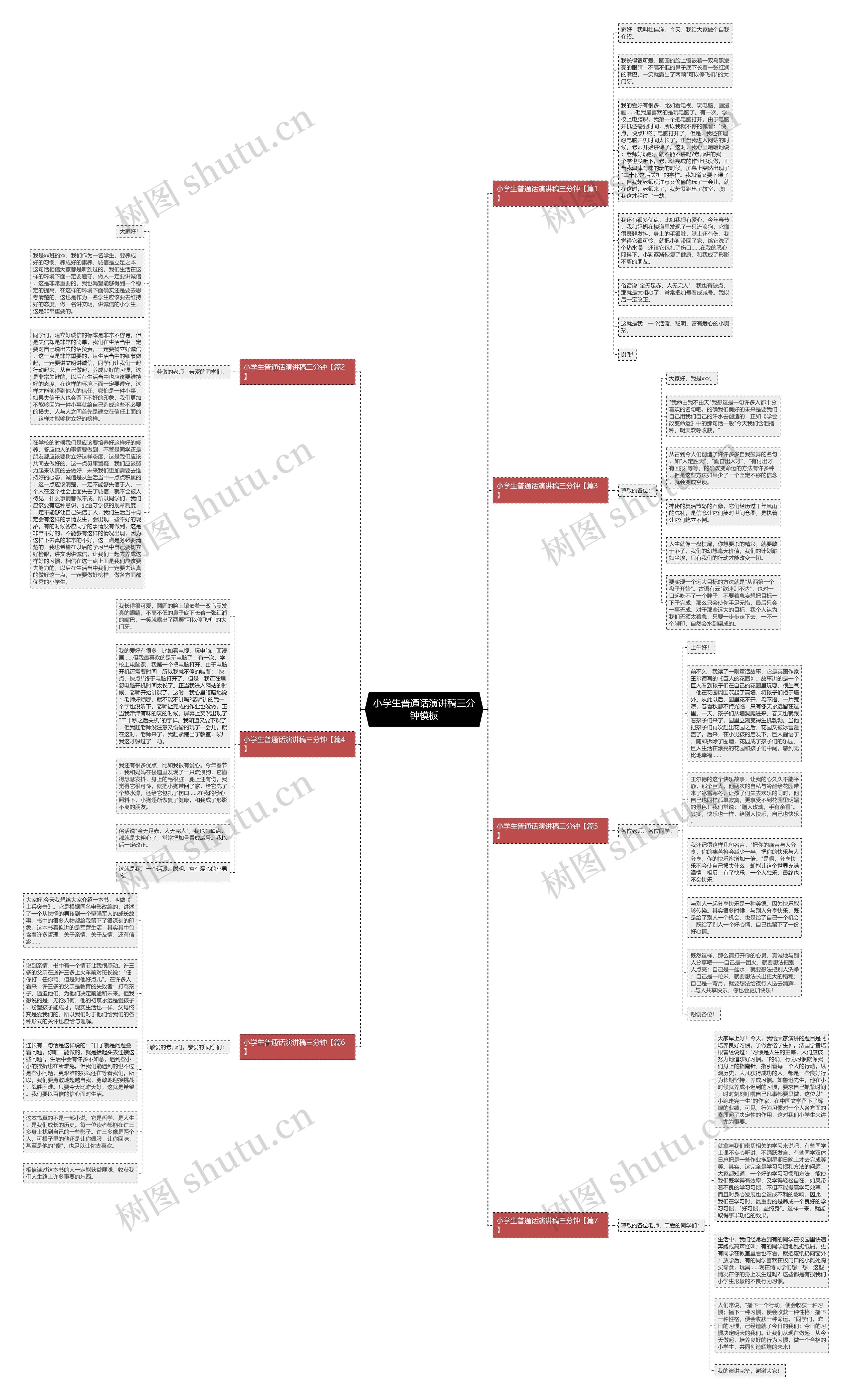 小学生普通话演讲稿三分钟思维导图
