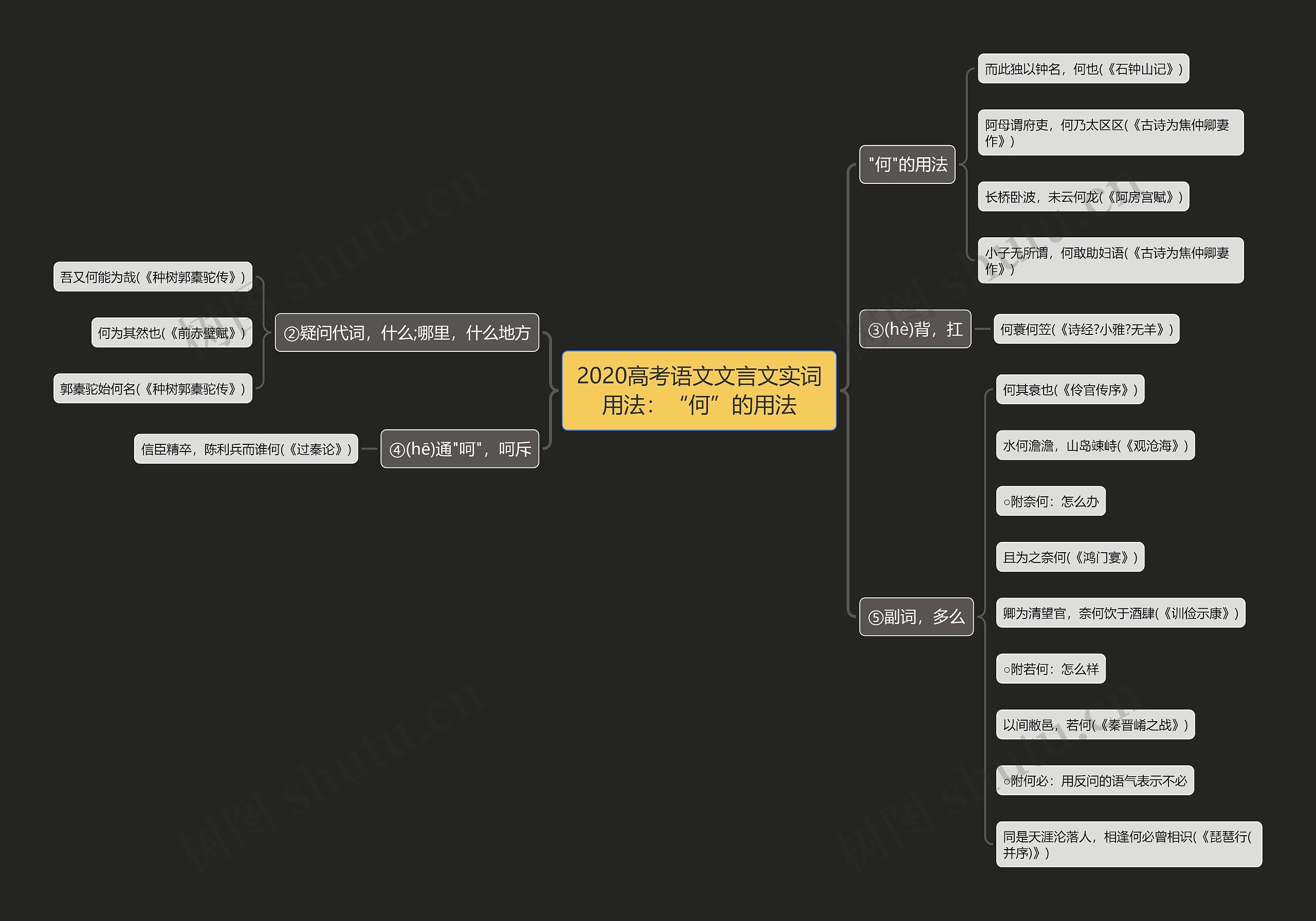 2020高考语文文言文实词用法：“何”的用法