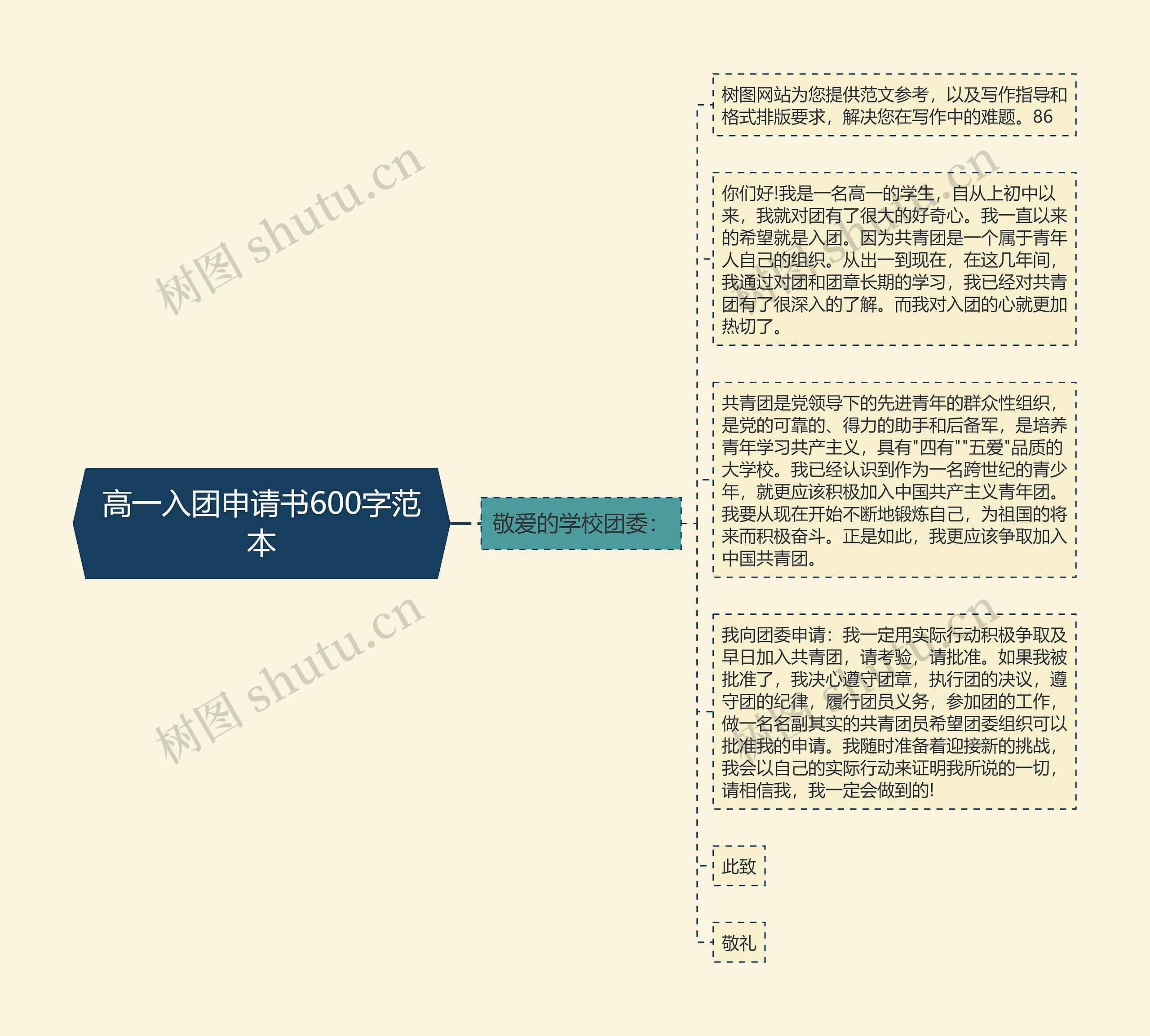 高一入团申请书600字范本