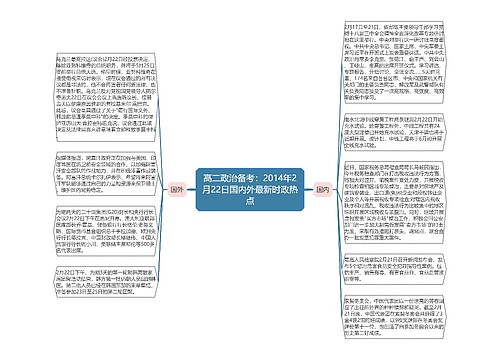 高二政治备考：2014年2月22日国内外最新时政热点