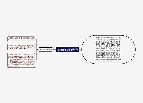 经典青春励志演讲稿