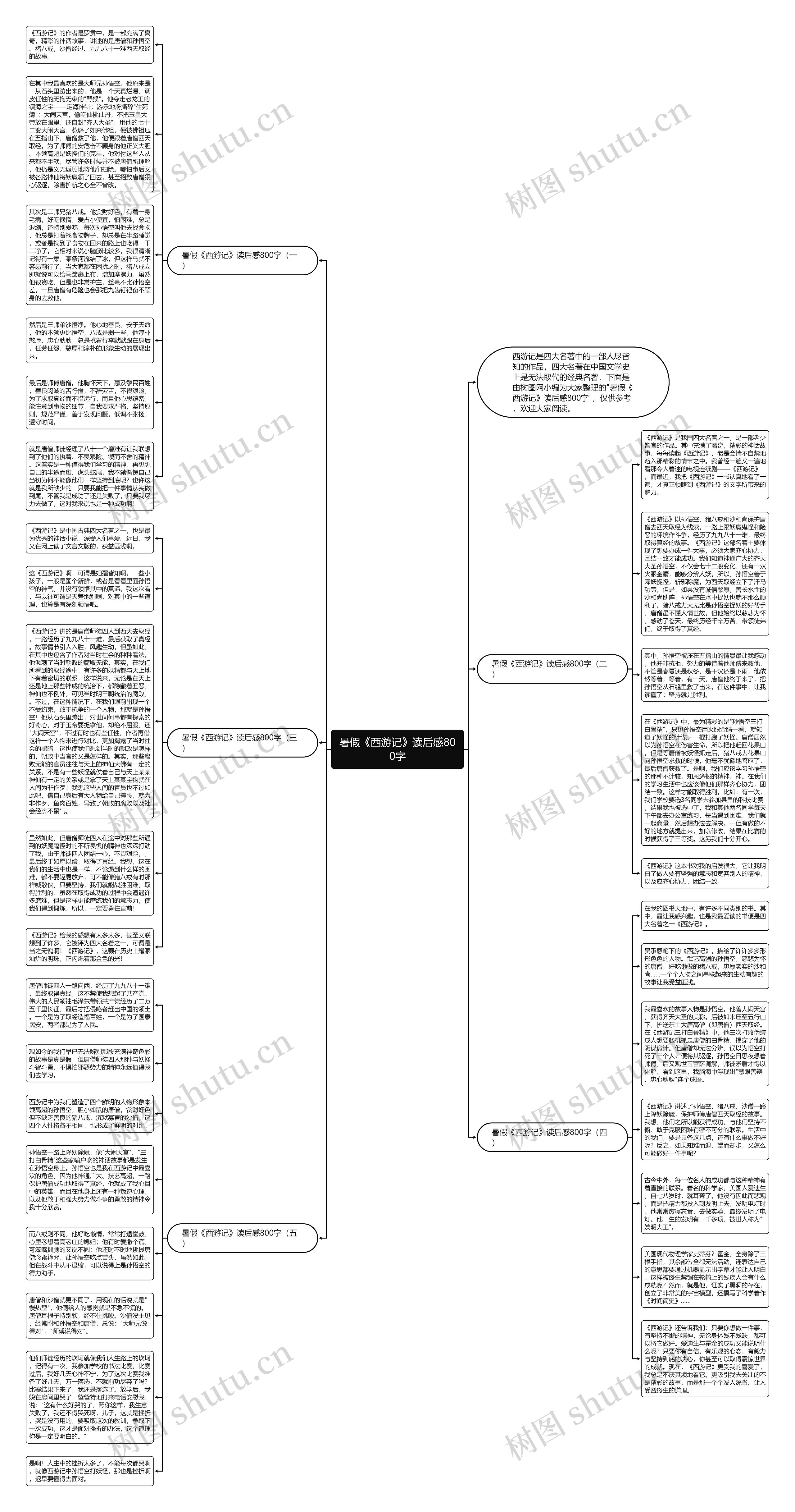 暑假《西游记》读后感800字思维导图