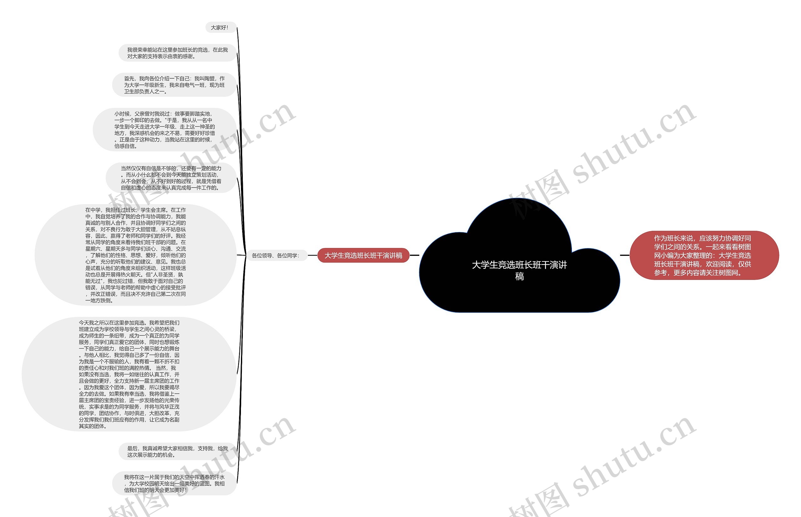 大学生竞选班长班干演讲稿思维导图