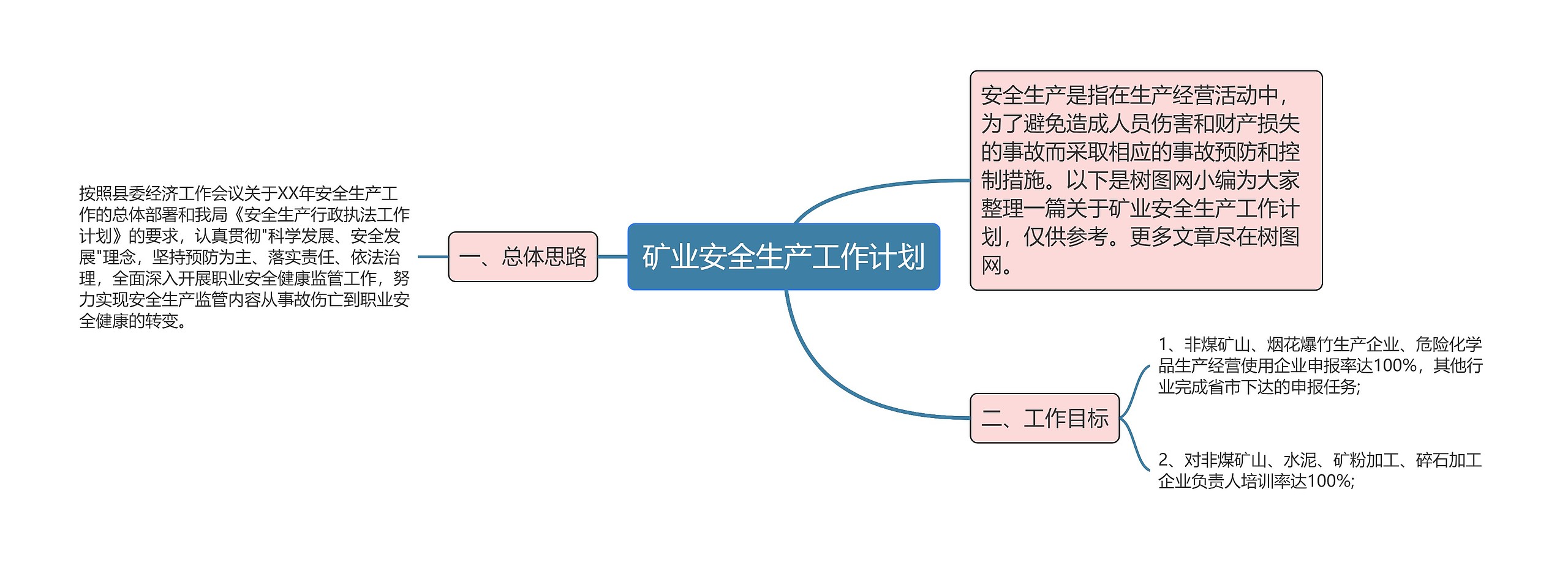 矿业安全生产工作计划