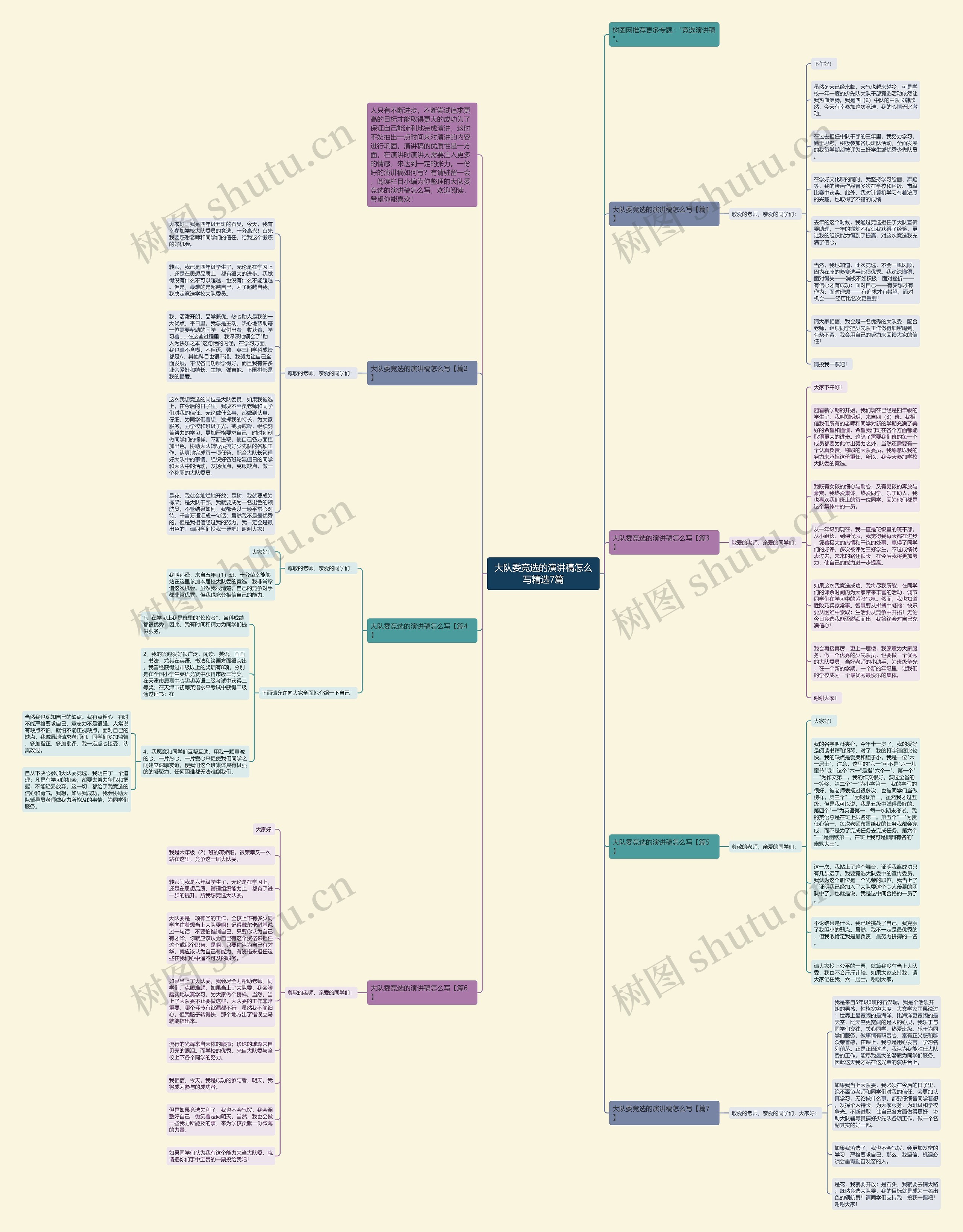 大队委竞选的演讲稿怎么写精选7篇思维导图