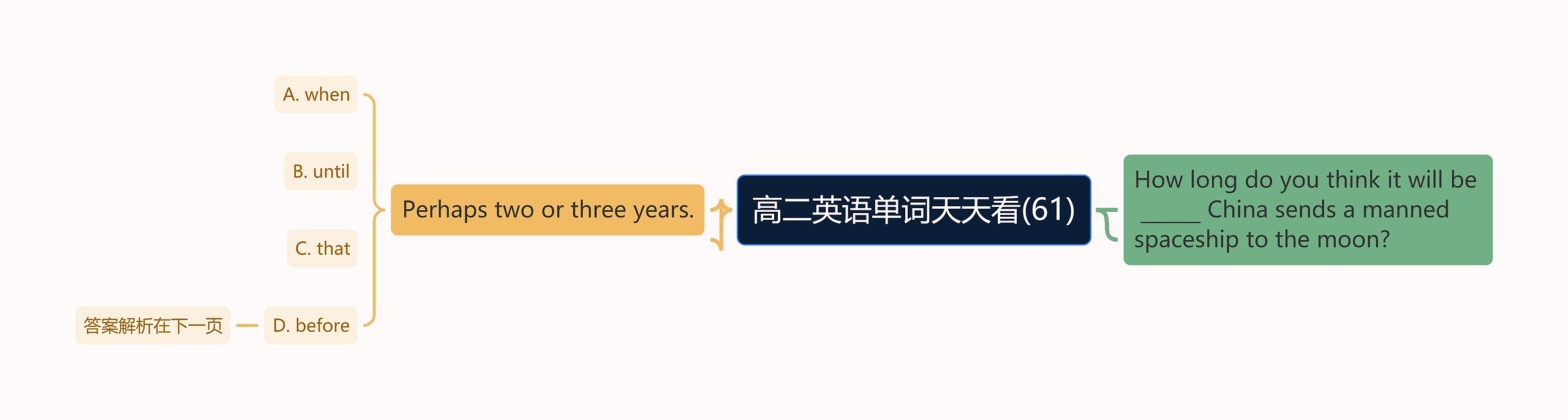高二英语单词天天看(61) 高二英语单词天天看(61)